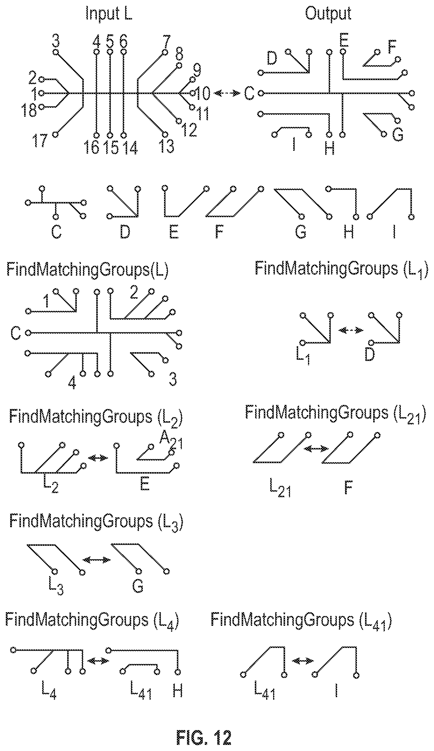 Patent US12437478 Figure 9 – Automatically generating graph grammars from shapes
