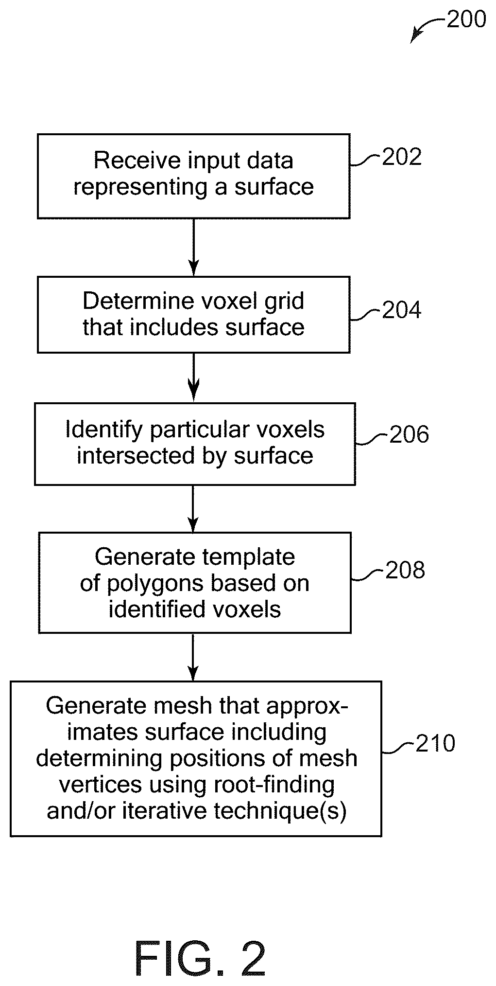 Patent US12437479 Figure 2 – Method and system for generating polygon meshes approximating surfaces using iteration for mesh vertex positions