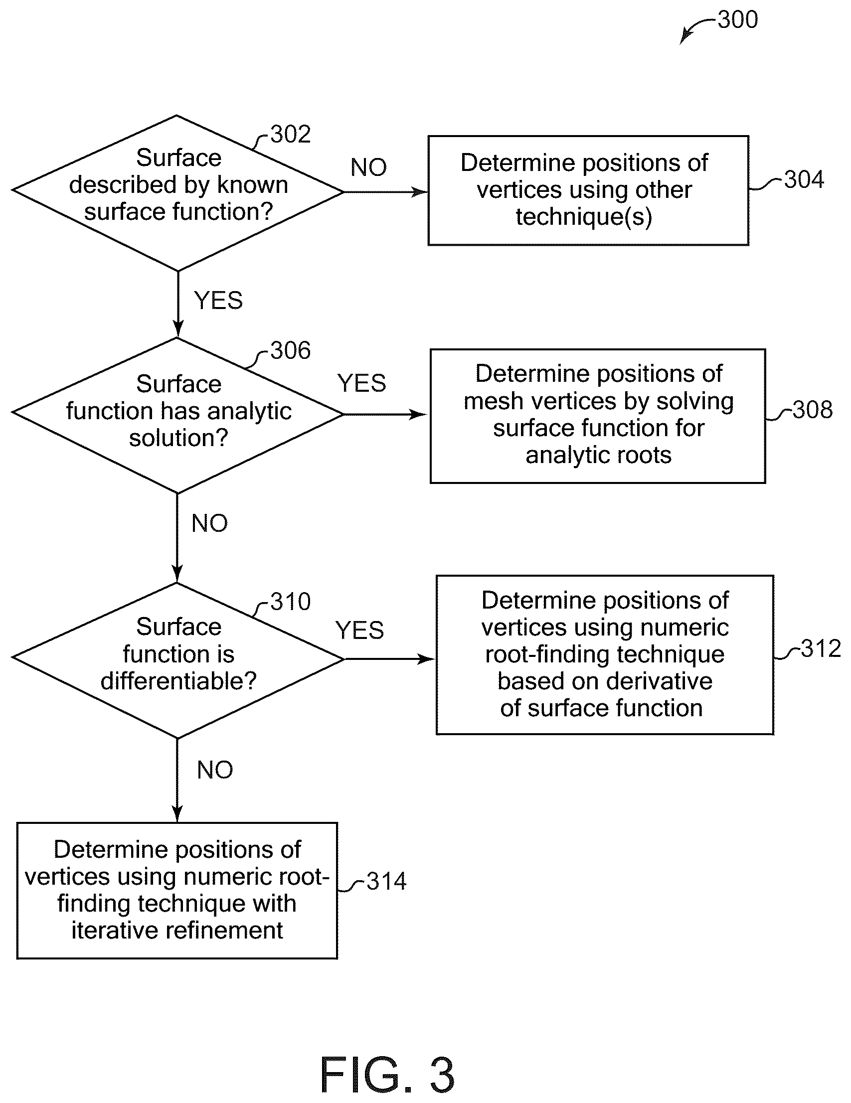 Patent US12437479 Figure 3 – Method and system for generating polygon meshes approximating surfaces using iteration for mesh vertex positions