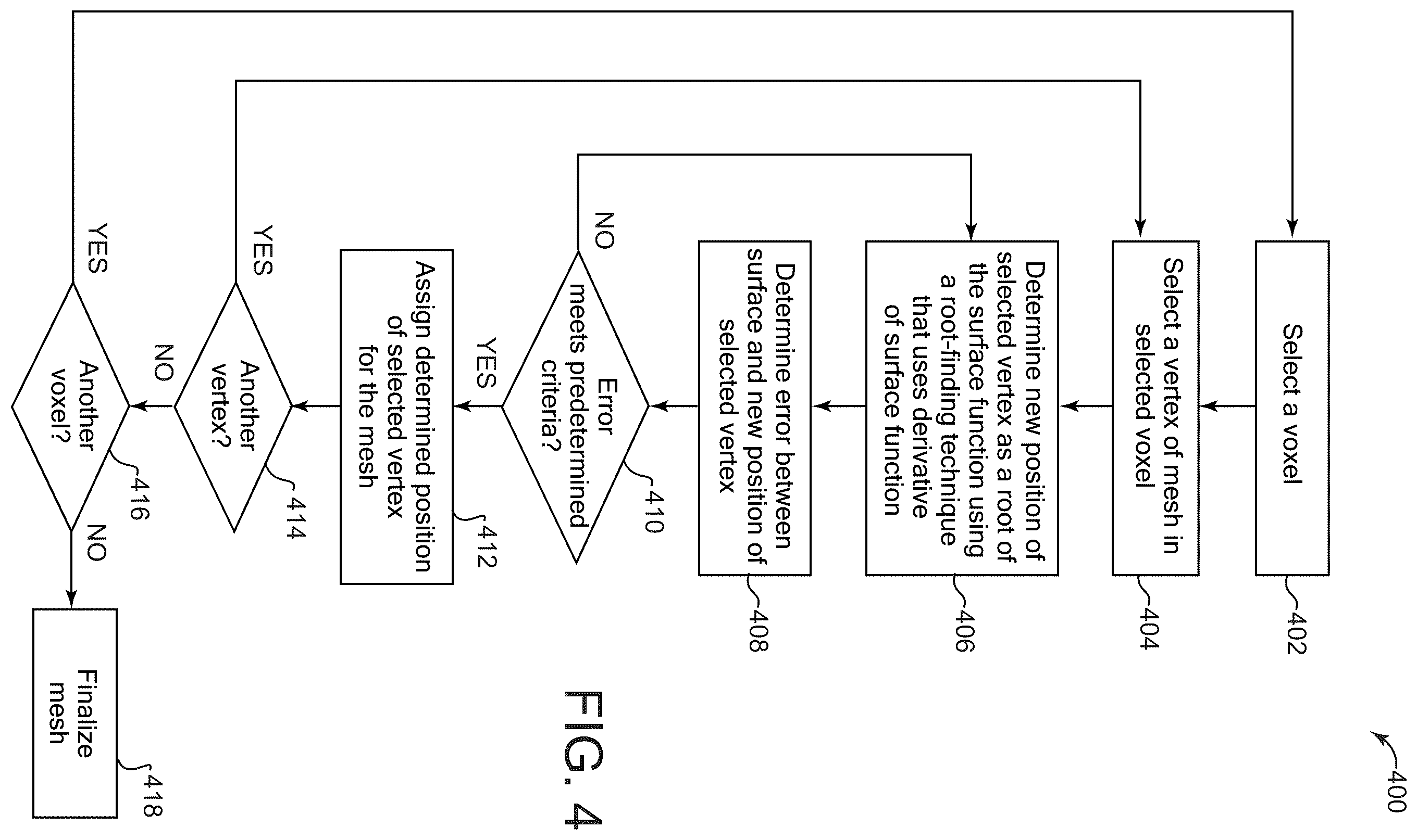 Patent US12437479 Figure 4 – Method and system for generating polygon meshes approximating surfaces using iteration for mesh vertex positions
