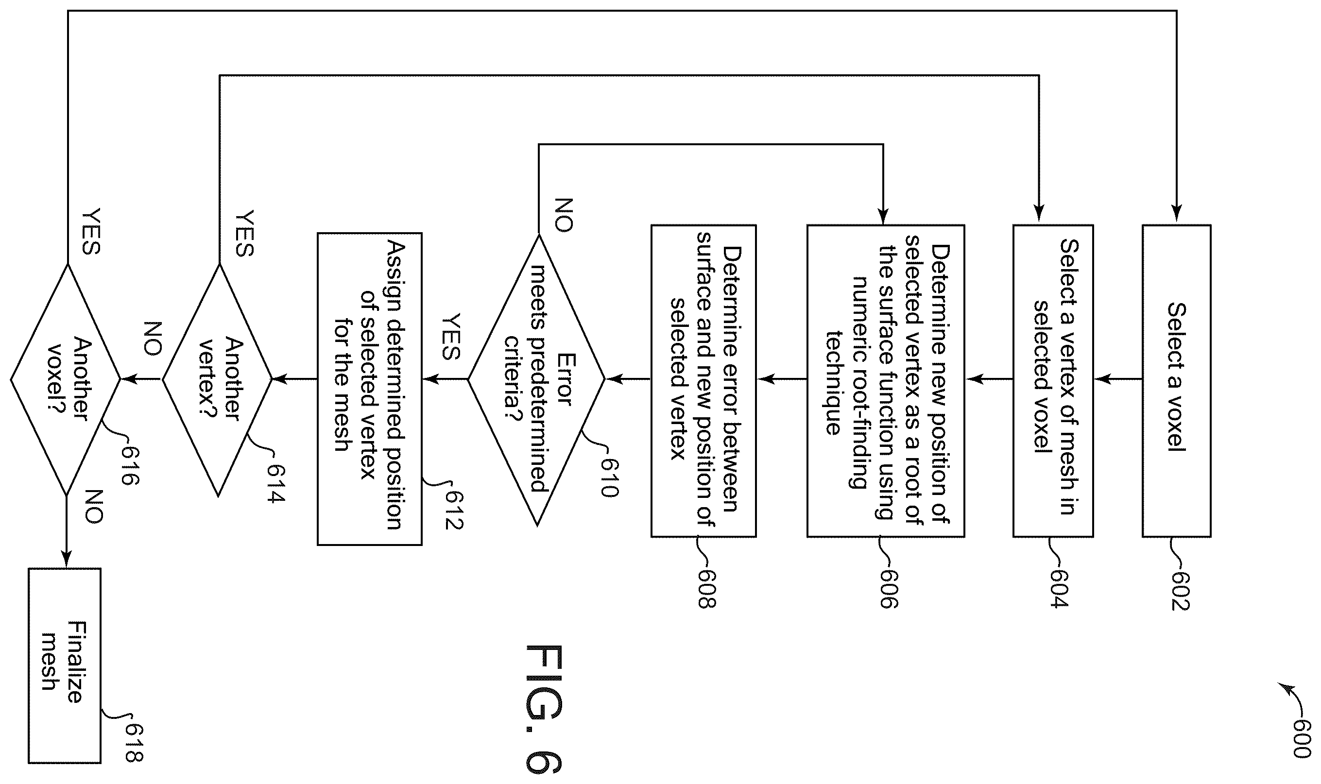 Patent US12437479 Figure 6 – Method and system for generating polygon meshes approximating surfaces using iteration for mesh vertex positions