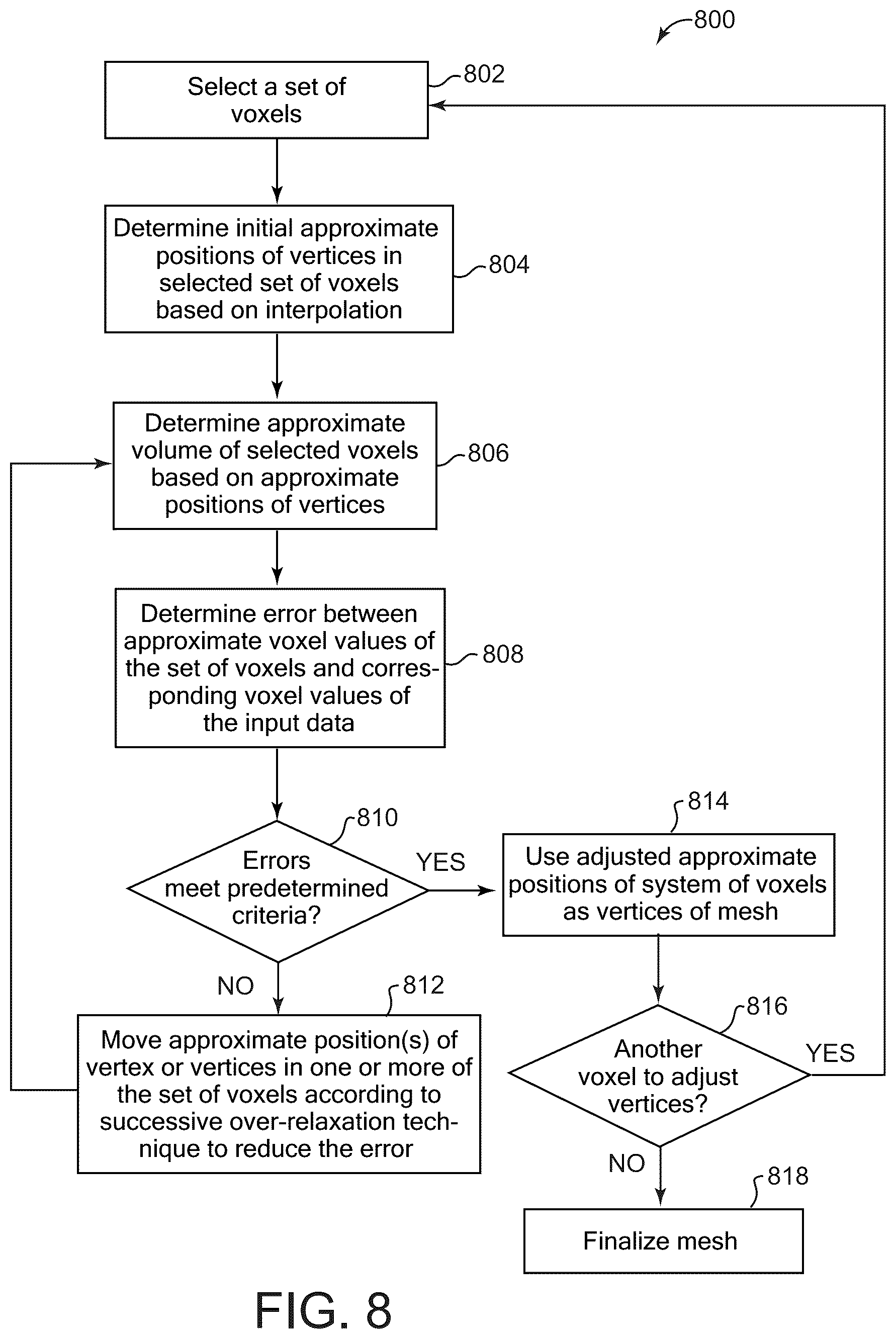 Patent US12437479 Figure 7 – Method and system for generating polygon meshes approximating surfaces using iteration for mesh vertex positions