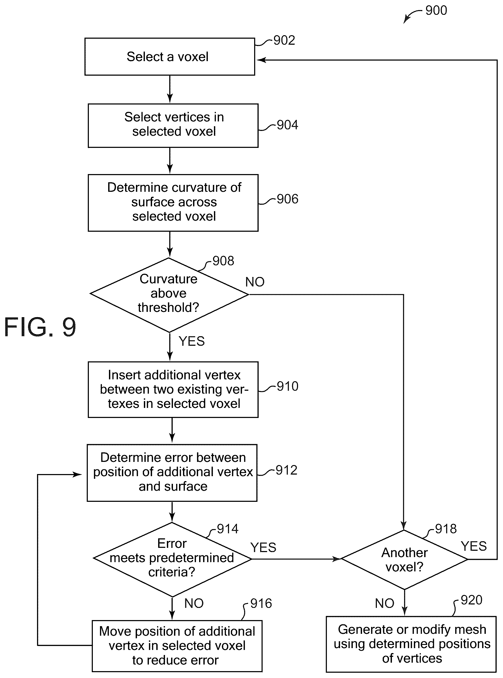 Patent US12437479 Figure 8 – Method and system for generating polygon meshes approximating surfaces using iteration for mesh vertex positions
