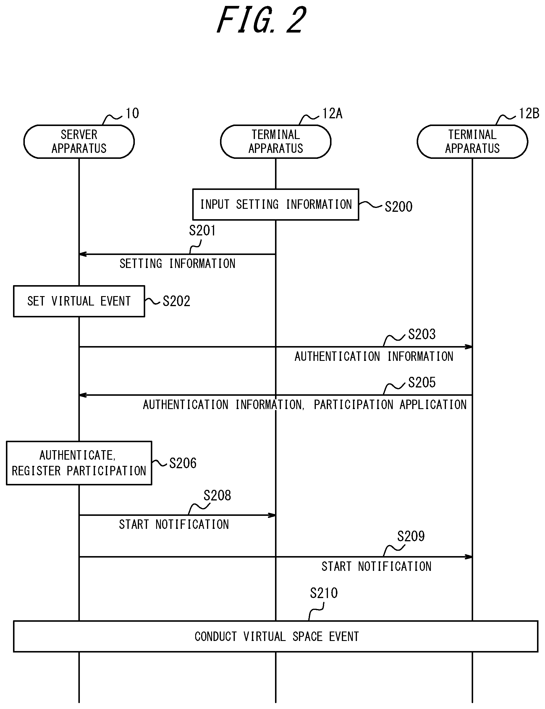 Patent US12437480 Figure 2 – Terminal apparatus, medium, and method of operating terminal apparatus