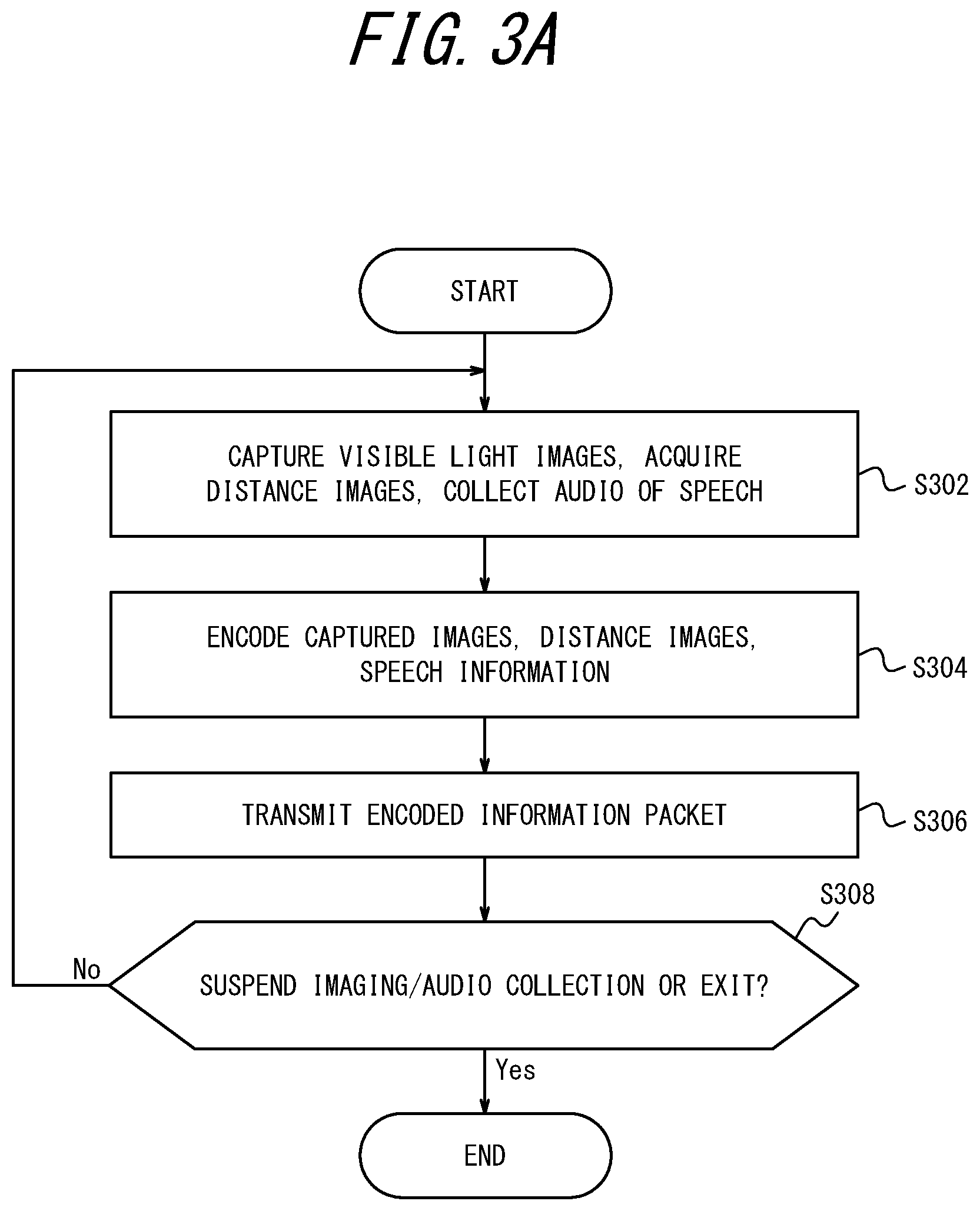 Patent US12437480 Figure 3 – Terminal apparatus, medium, and method of operating terminal apparatus