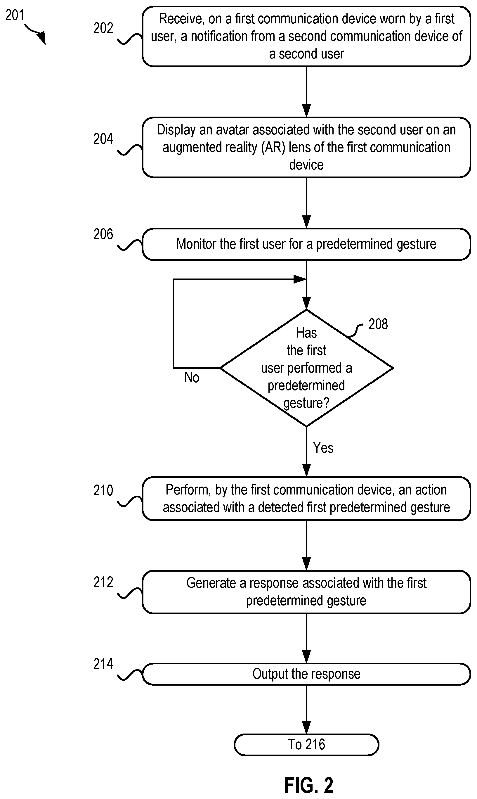 Patent US12437482 Figure 2 – Displaying avatars on an augmented reality (AR) lens in response to receiving a communication notification