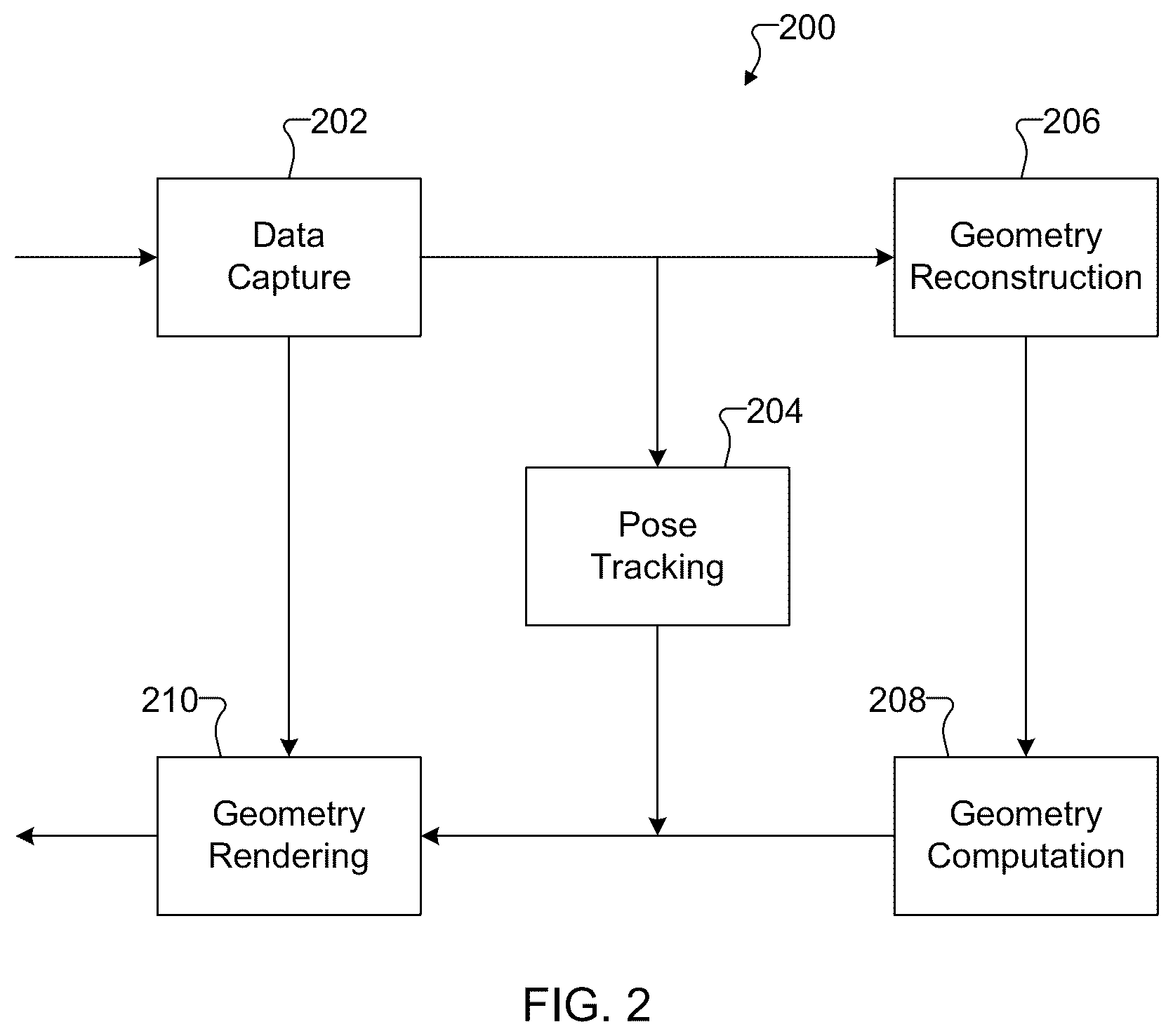 Patent US12437486 Figure 2 – Generation and rendering of extended-view geometries in video see-through (VST) augmented reality (AR) systems