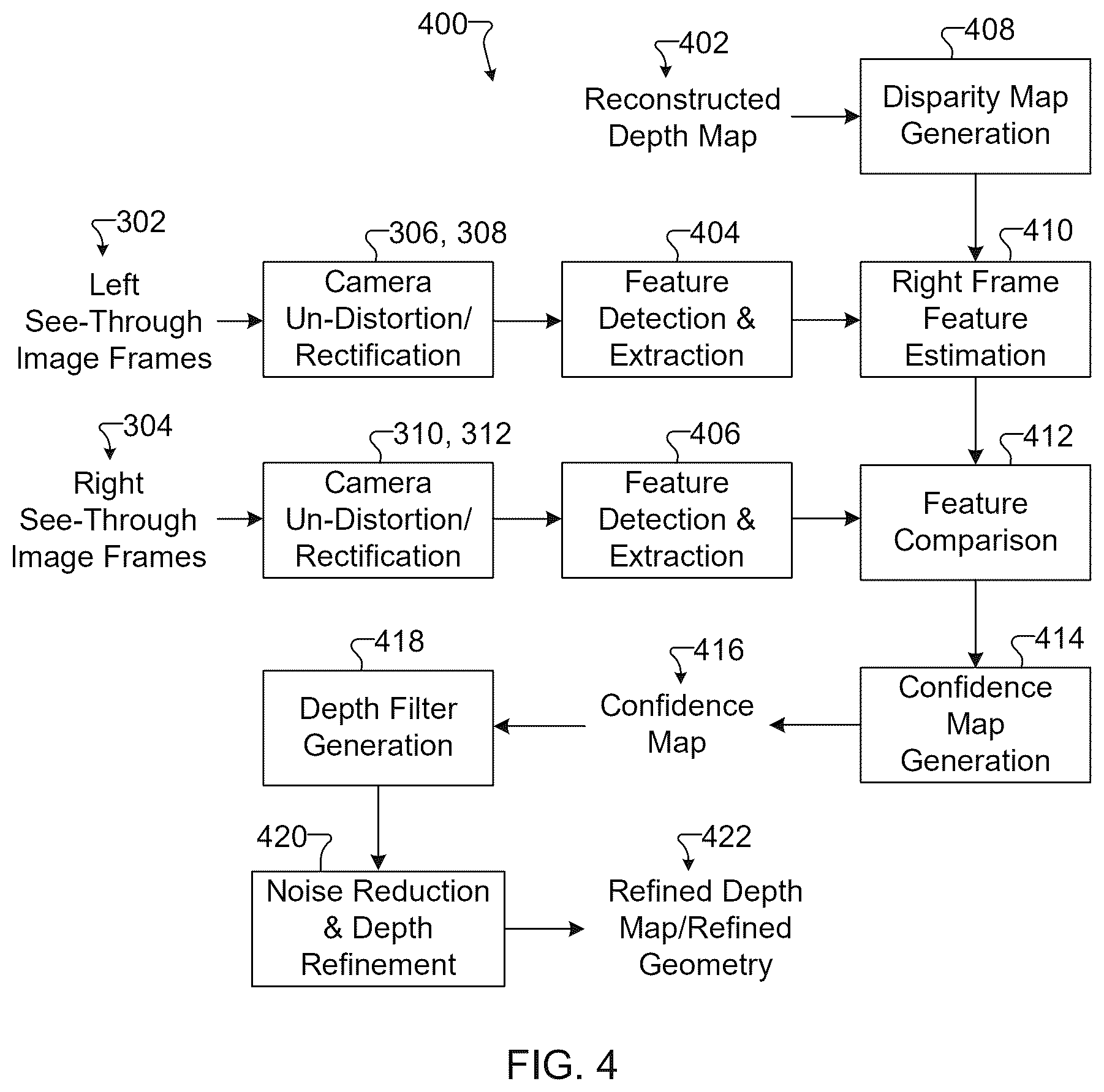 Patent US12437486 Figure 4 – Generation and rendering of extended-view geometries in video see-through (VST) augmented reality (AR) systems