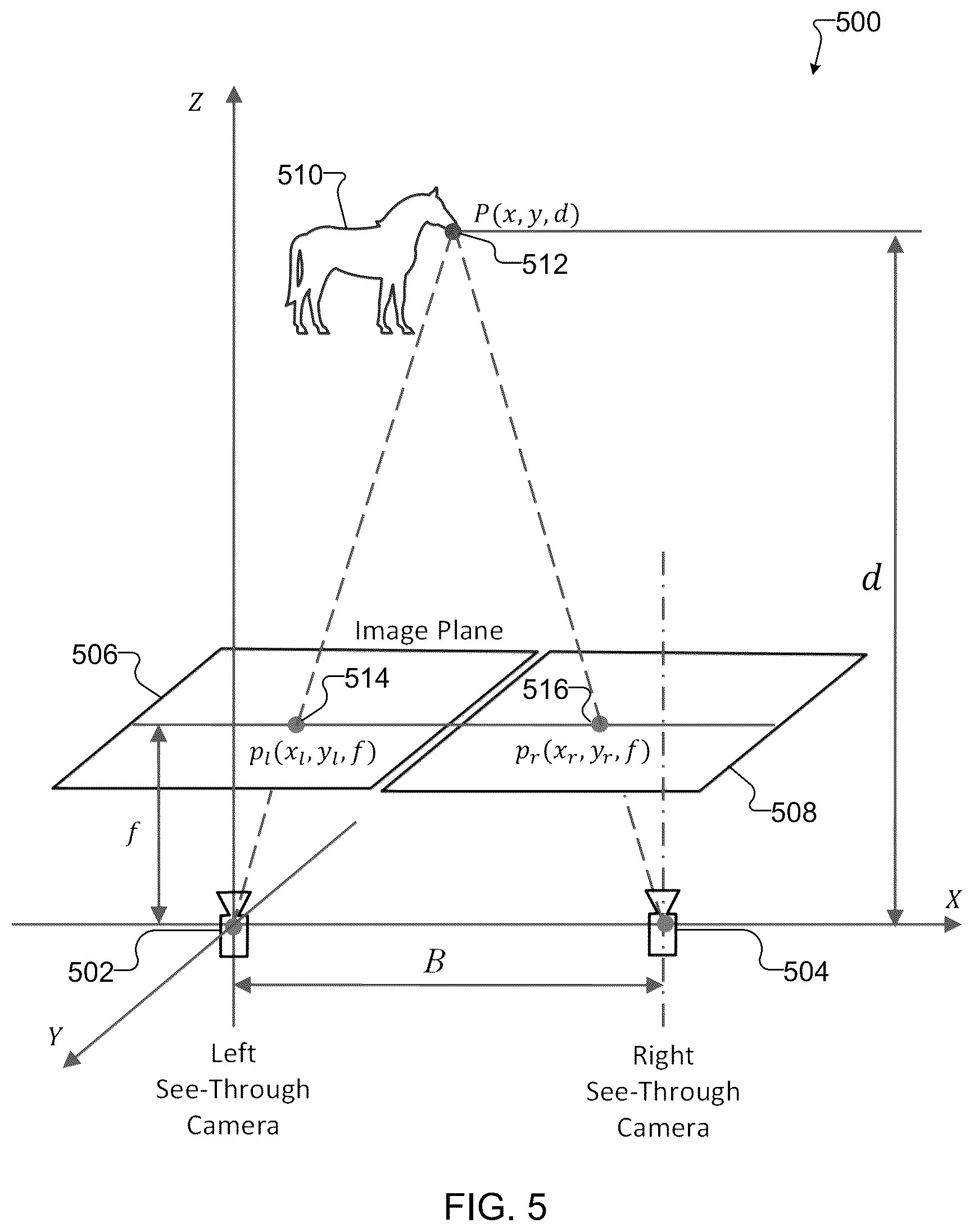 Patent US12437486 Figure 5 – Generation and rendering of extended-view geometries in video see-through (VST) augmented reality (AR) systems