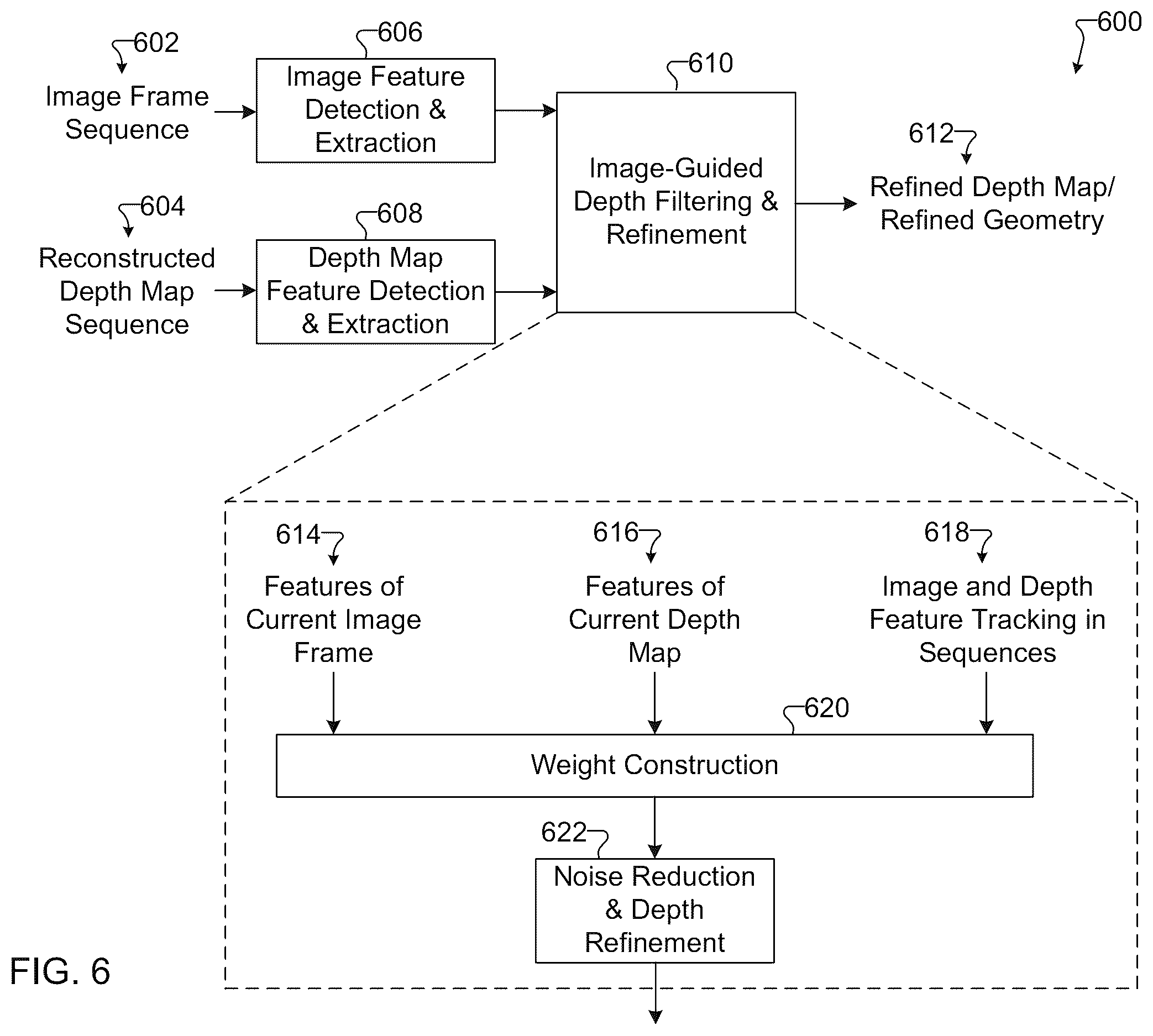 Patent US12437486 Figure 6 – Generation and rendering of extended-view geometries in video see-through (VST) augmented reality (AR) systems