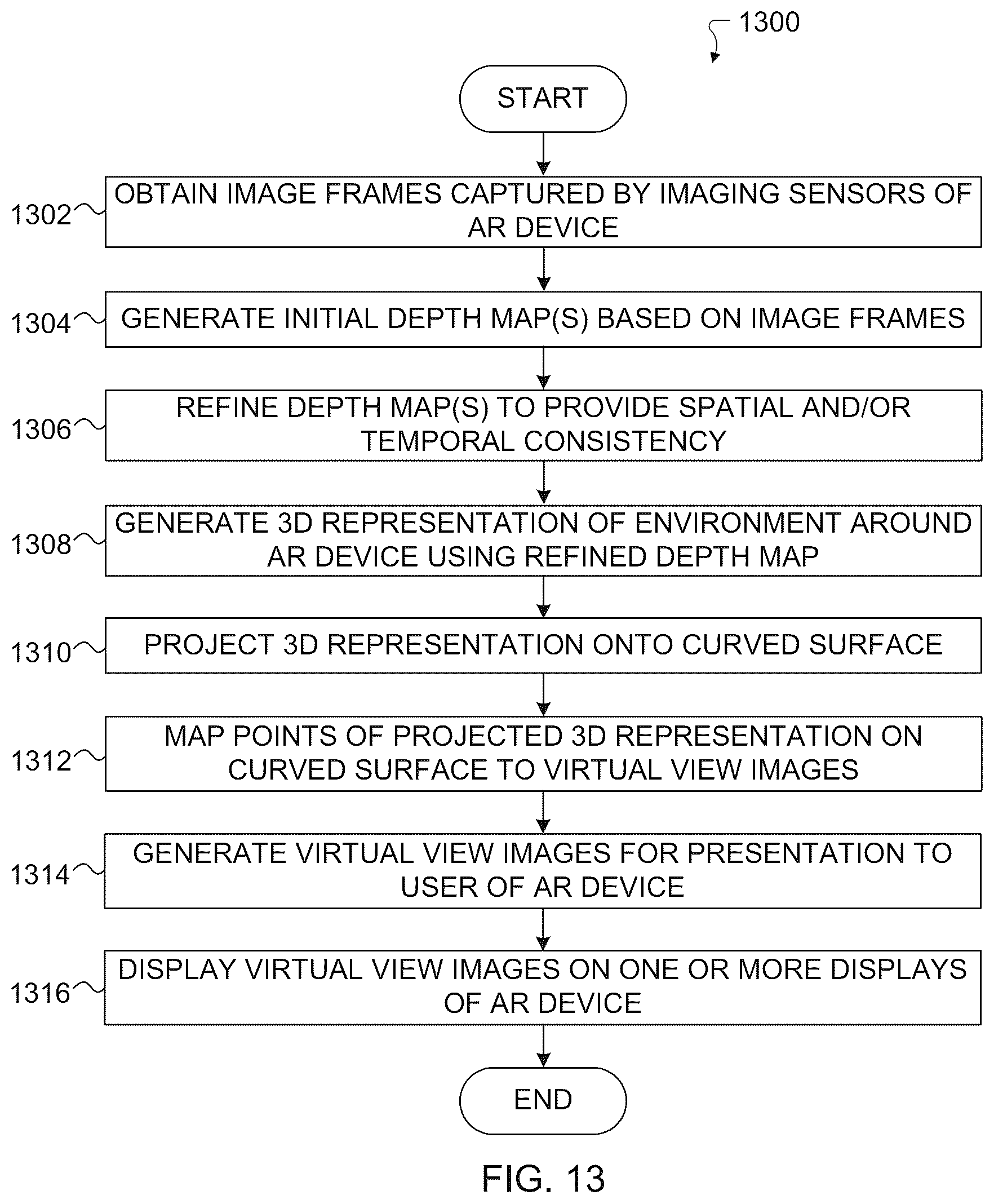 Patent US12437486 Figure 10 – Generation and rendering of extended-view geometries in video see-through (VST) augmented reality (AR) systems