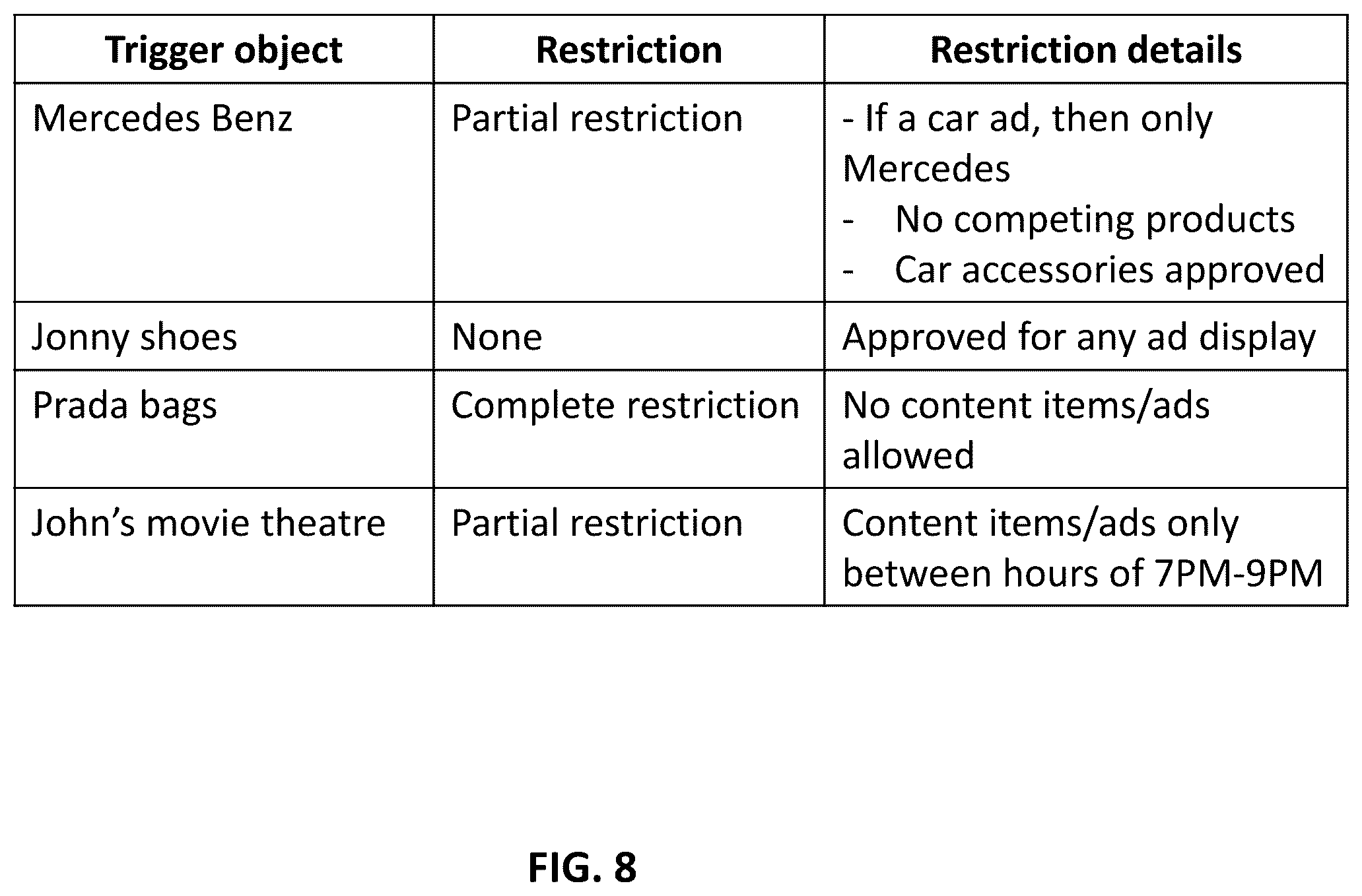 Patent US12437487 Figure 9 – Systems and methods for virtually displaying content items on real-world objects in an extended reality environment