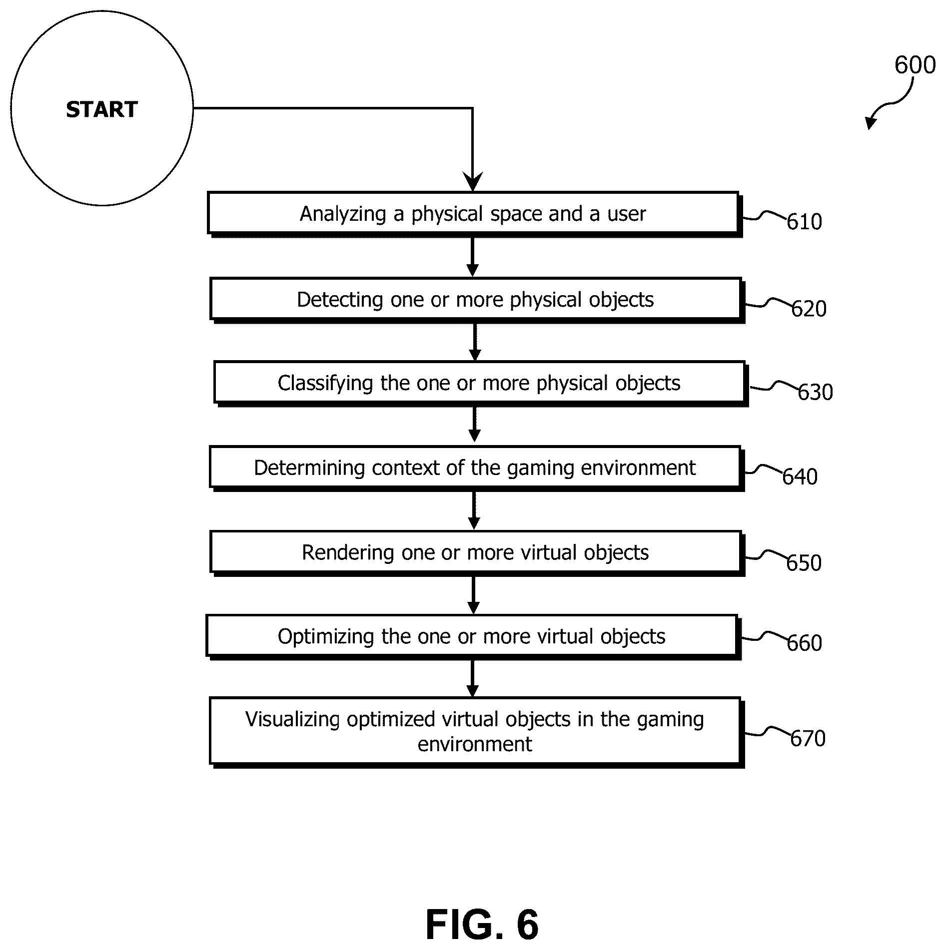 Patent US12437488 Figure 6 – Augmenting objects for immersive gaming environments
