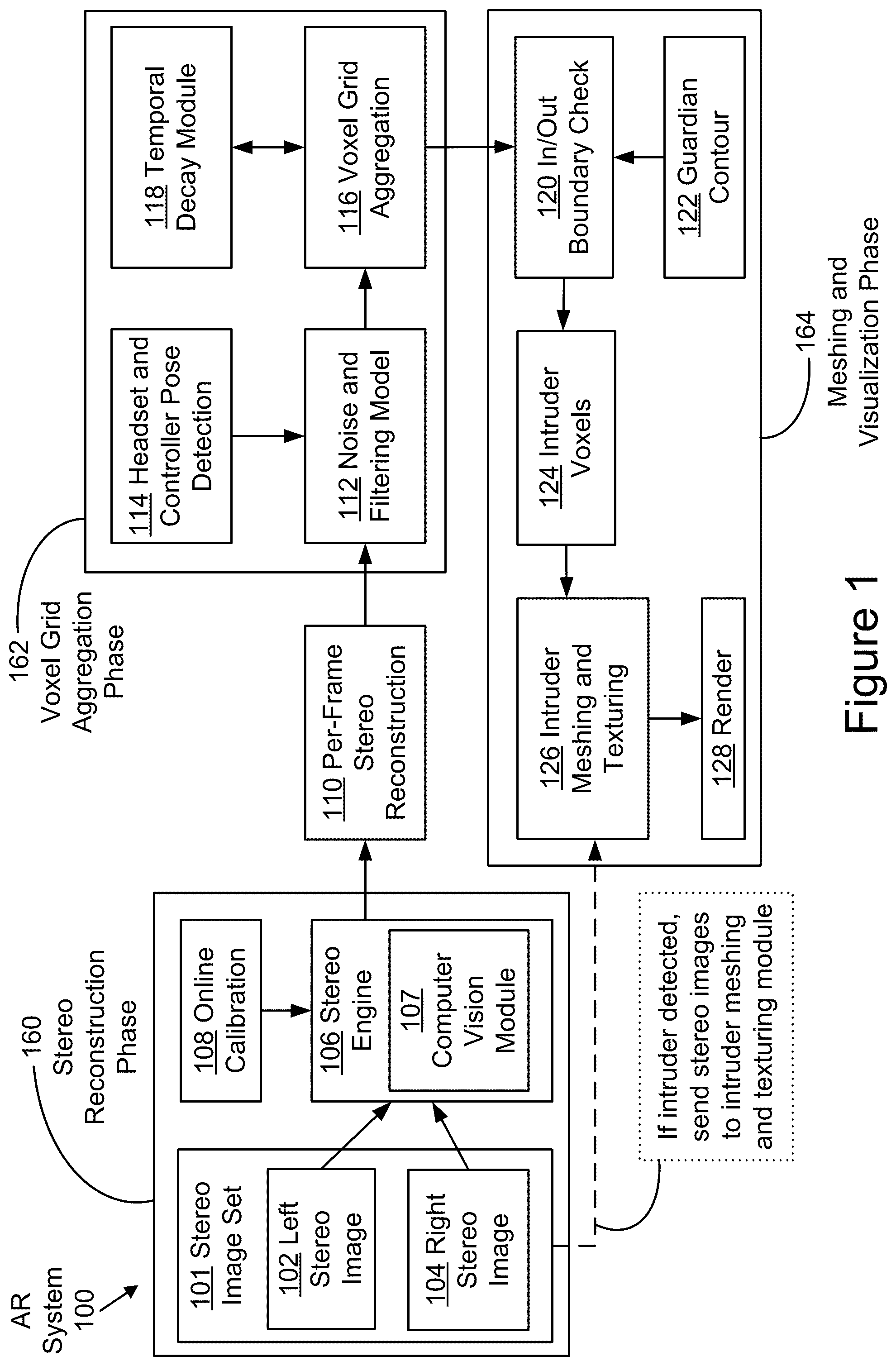 Patent US12437489 Figure 1 – Presenting meshed representations of physical objects within defined boundaries for interacting with artificial-reality content, and systems and methods of use thereof