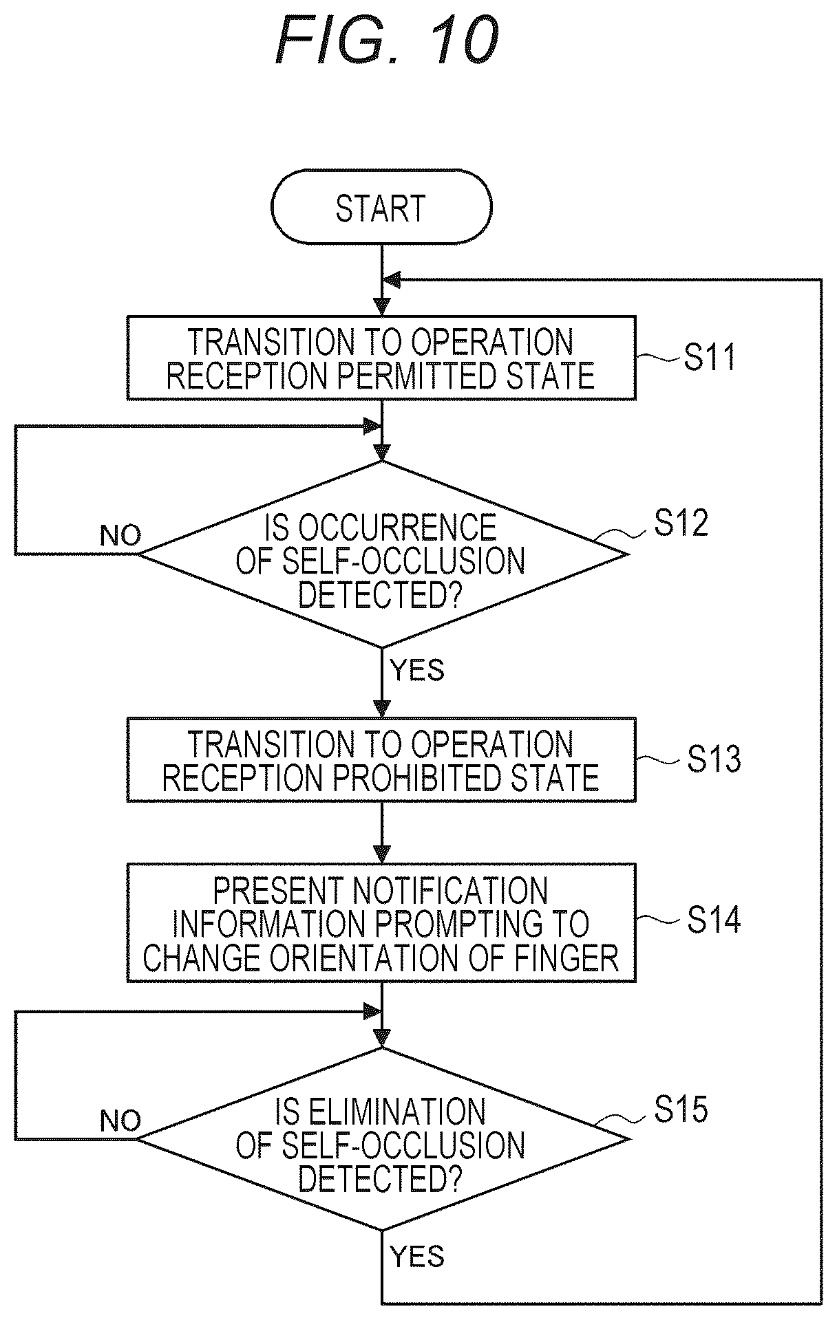 Patent US12437490 Figure 10 – Information processing device, information processing method, and program