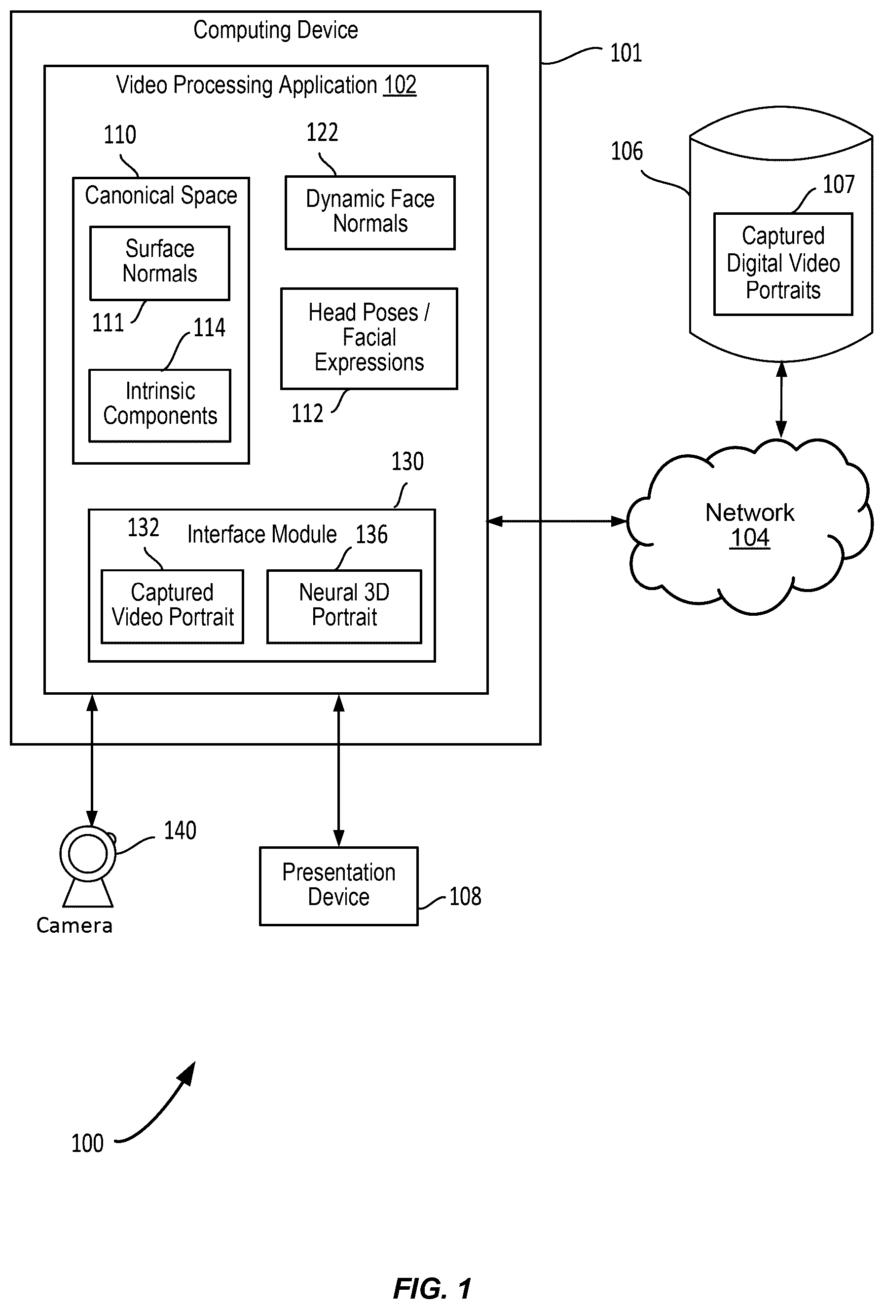 Patent US12437492 Figure 1 – Controllable dynamic appearance for neural 3D portraits