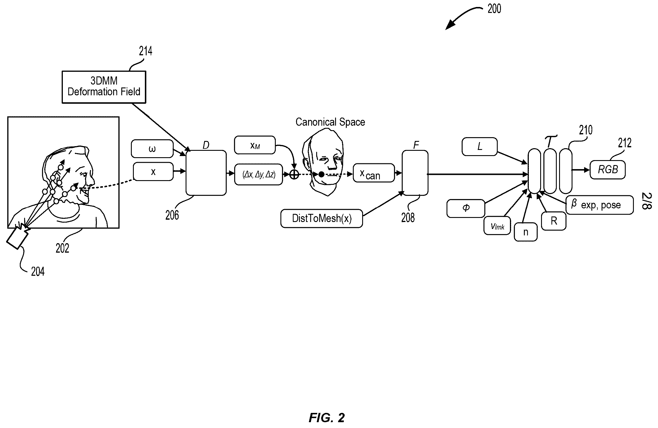 Patent US12437492 Figure 2 – Controllable dynamic appearance for neural 3D portraits