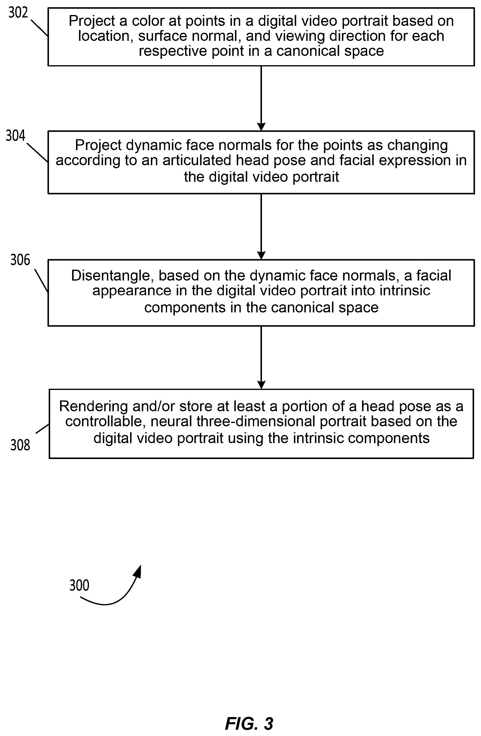 Patent US12437492 Figure 3 – Controllable dynamic appearance for neural 3D portraits