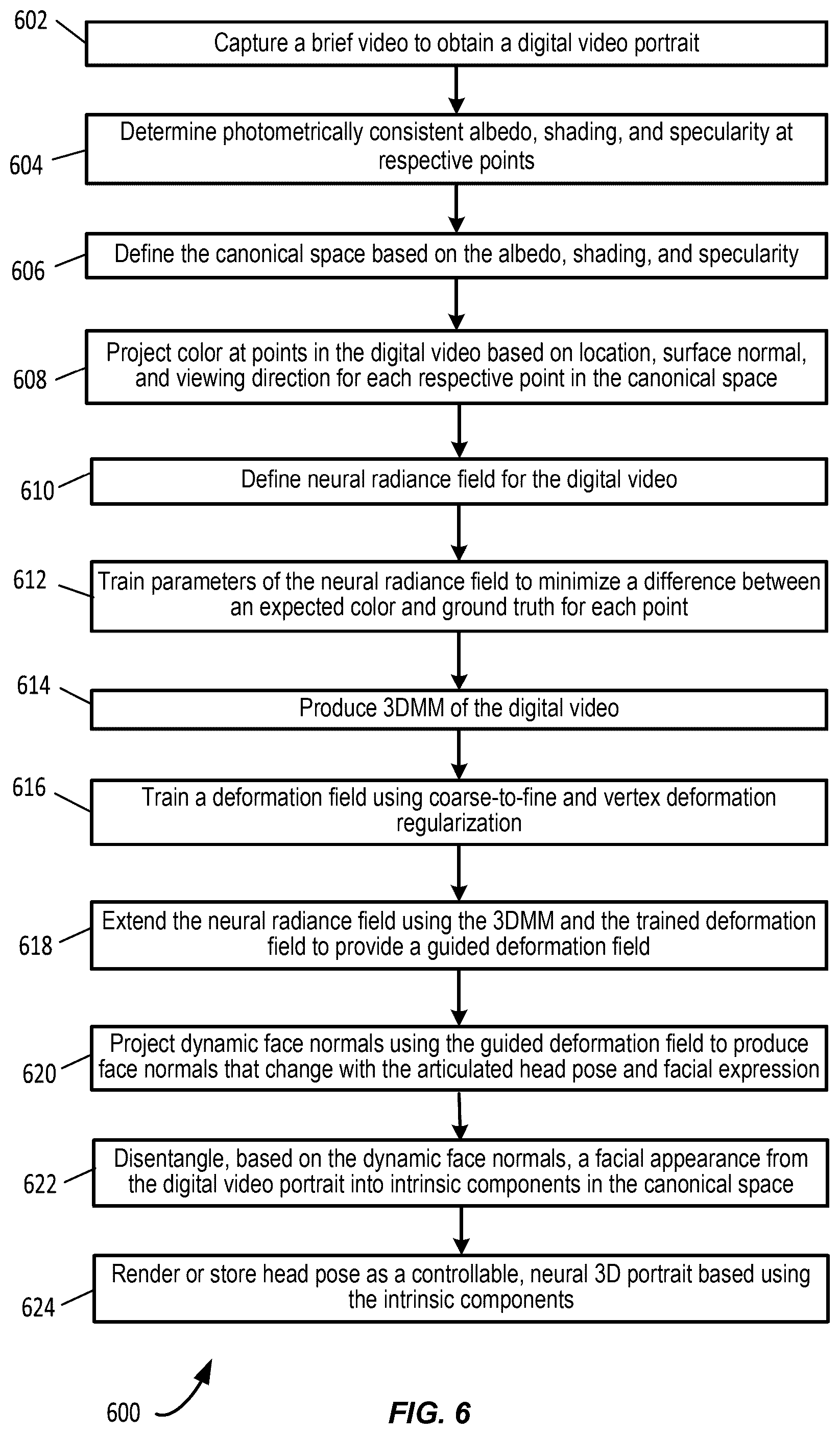 Patent US12437492 Figure 6 – Controllable dynamic appearance for neural 3D portraits