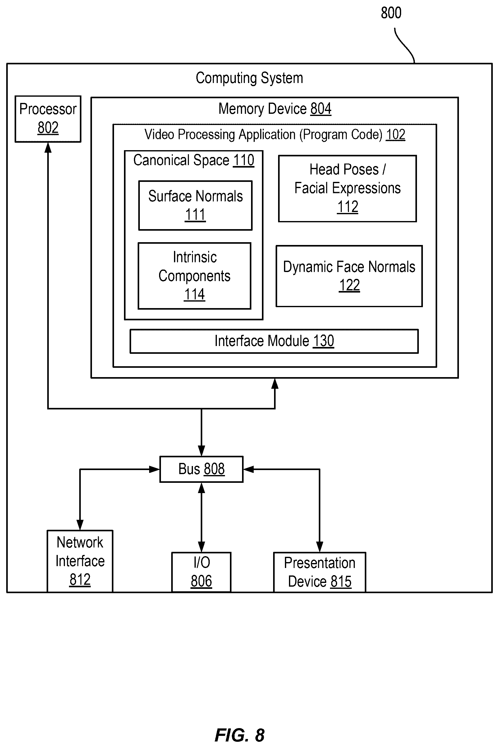 Patent US12437492 Figure 8 – Controllable dynamic appearance for neural 3D portraits