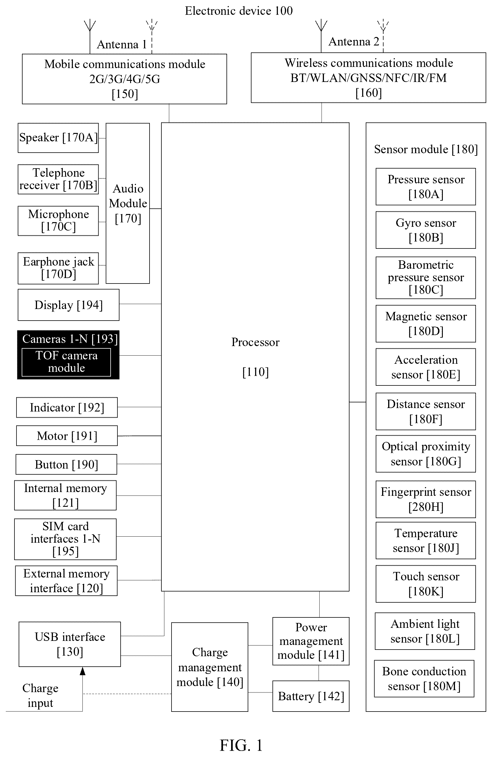 Patent US12437496 Figure 1 – Method and apparatus for facial recognition