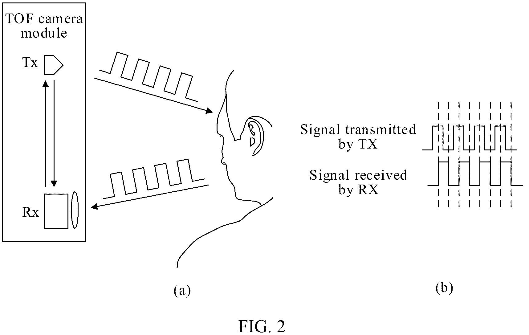 Patent US12437496 Figure 2 – Method and apparatus for facial recognition