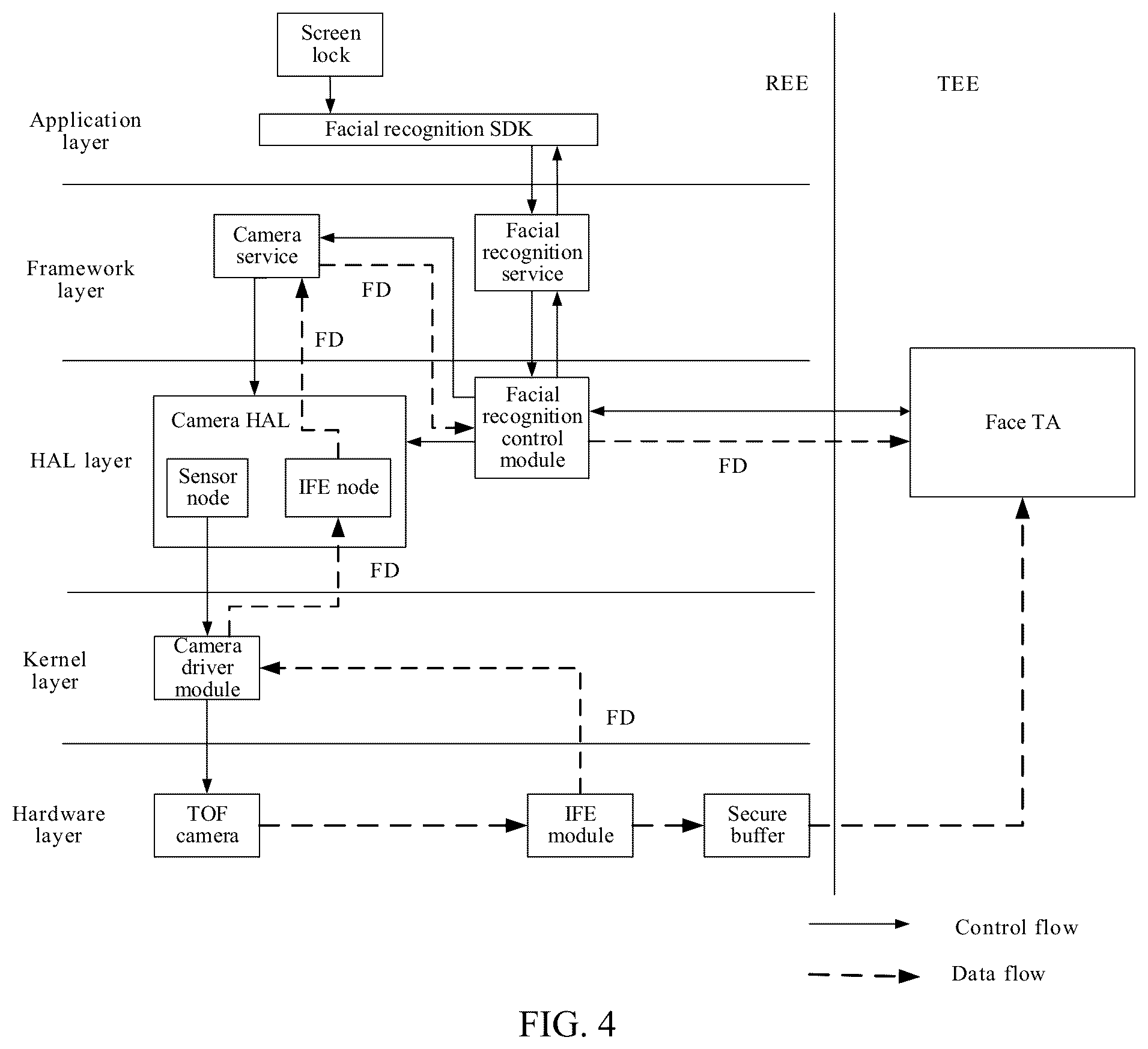 Patent US12437496 Figure 4 – Method and apparatus for facial recognition