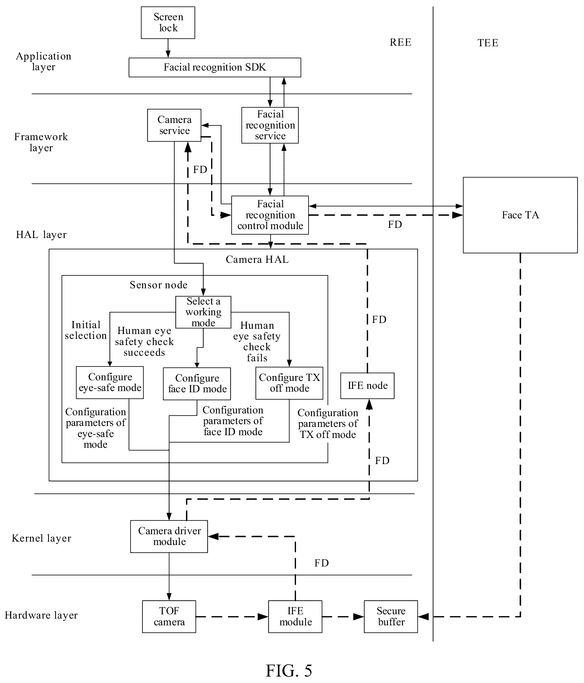 Patent US12437496 Figure 5 – Method and apparatus for facial recognition