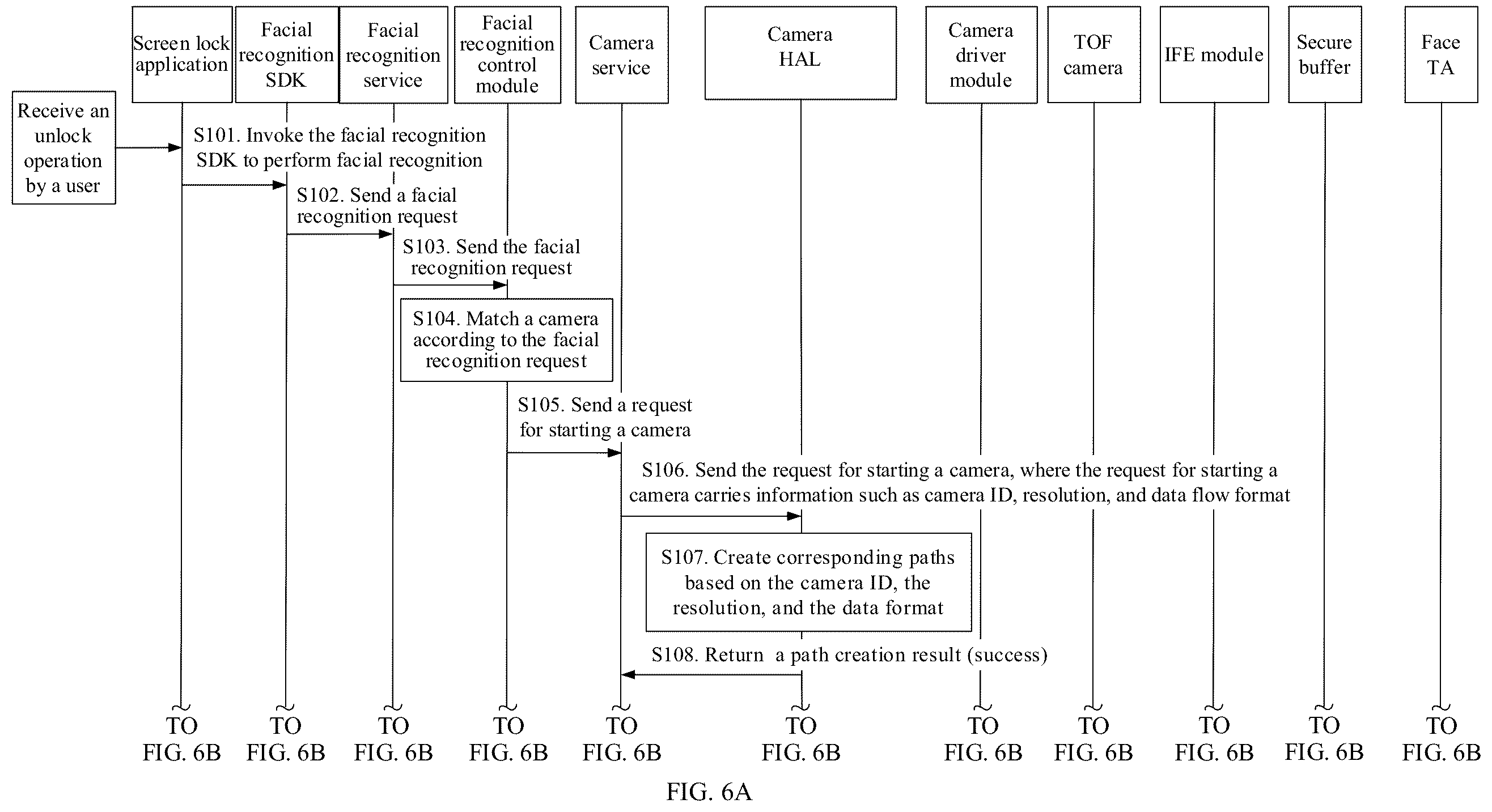 Patent US12437496 Figure 6 – Method and apparatus for facial recognition