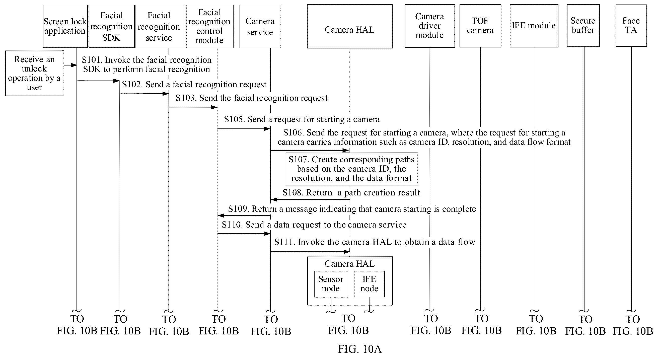 Patent US12437496 Figure 15 – Method and apparatus for facial recognition