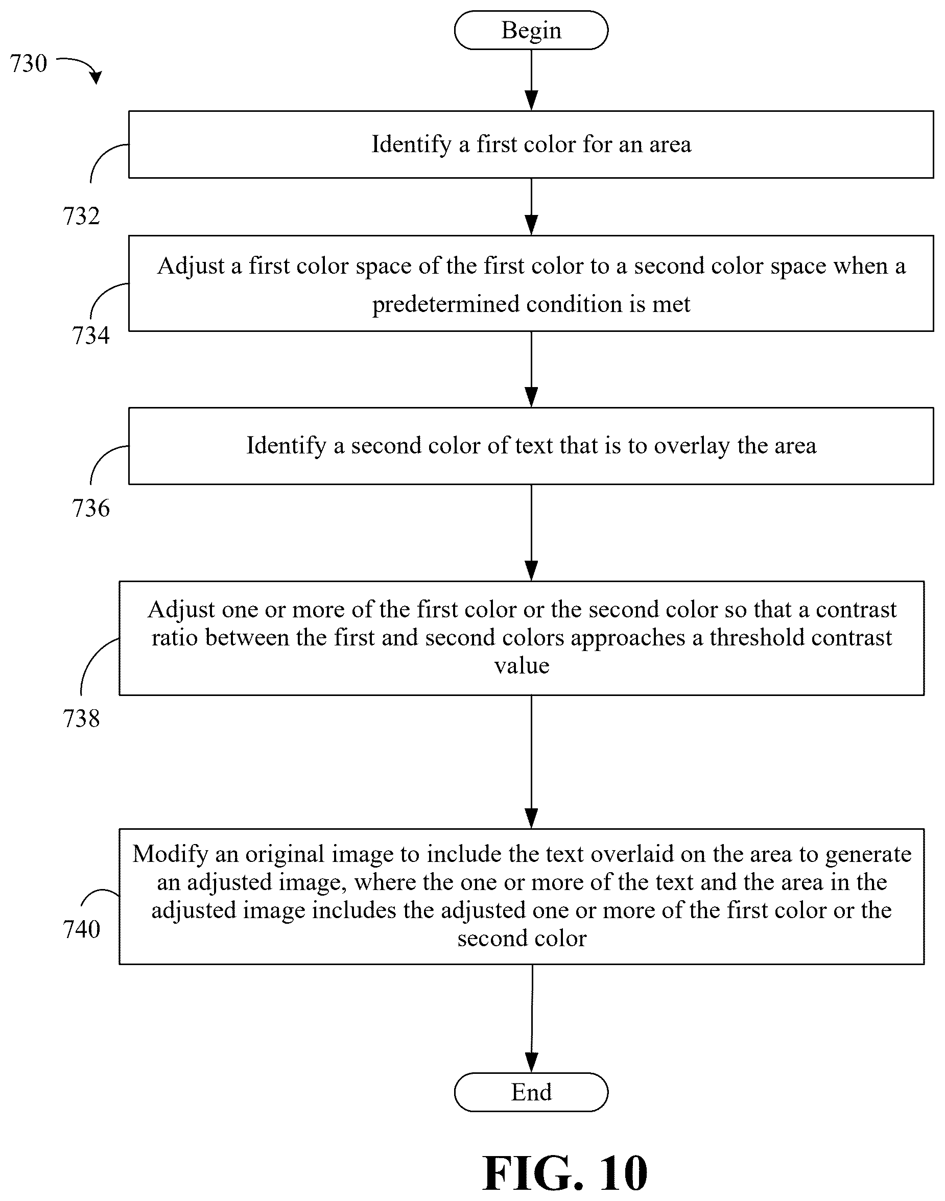 Patent US12437499 Figure 14 – Color contrasting image modification based on enhanced color spaces