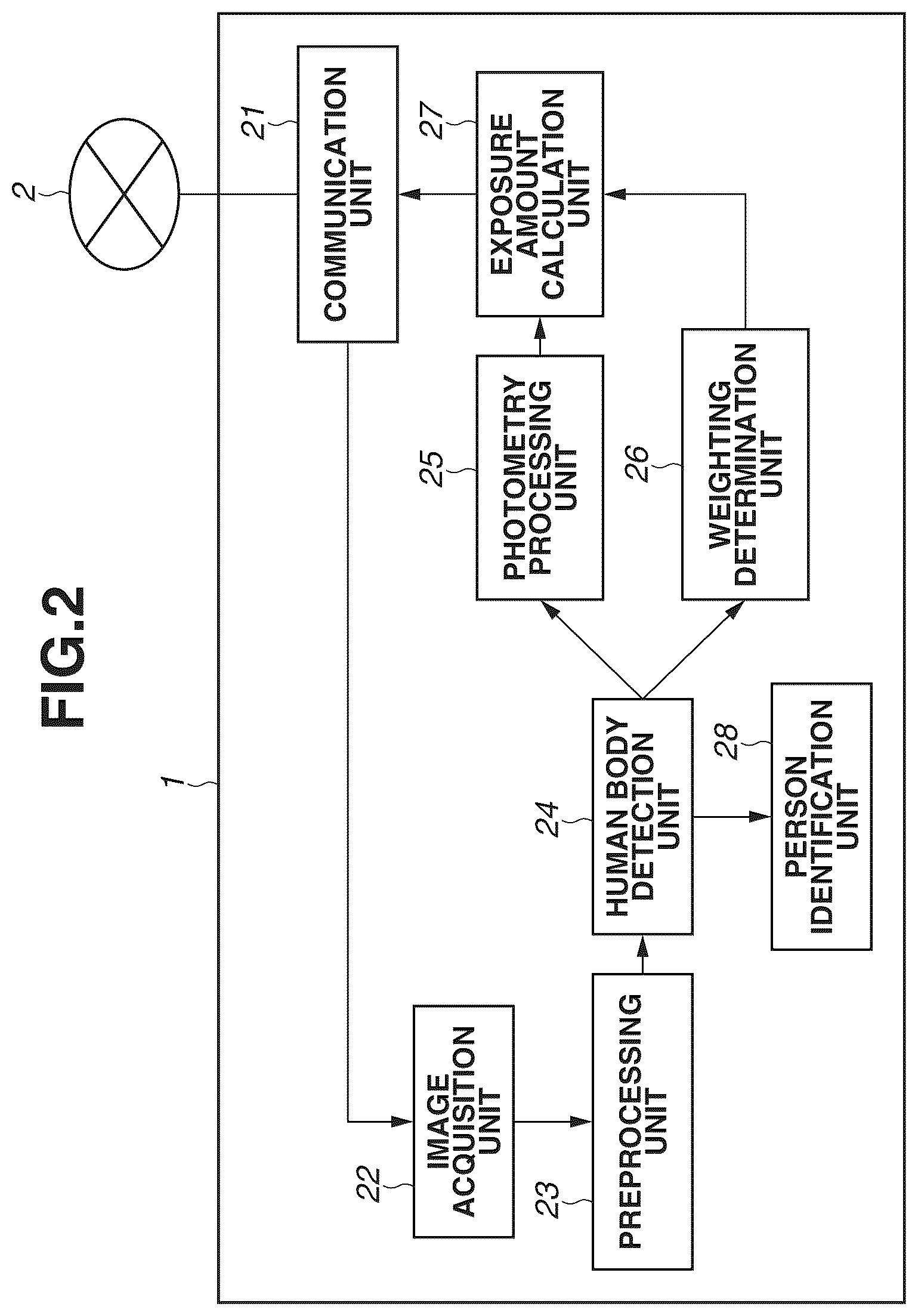 Patent US12437500 Figure 2 – Information processing apparatus for capturing a moving image using a calculated exposure amount dependent upon parts and orientations of detected human bodies in an image