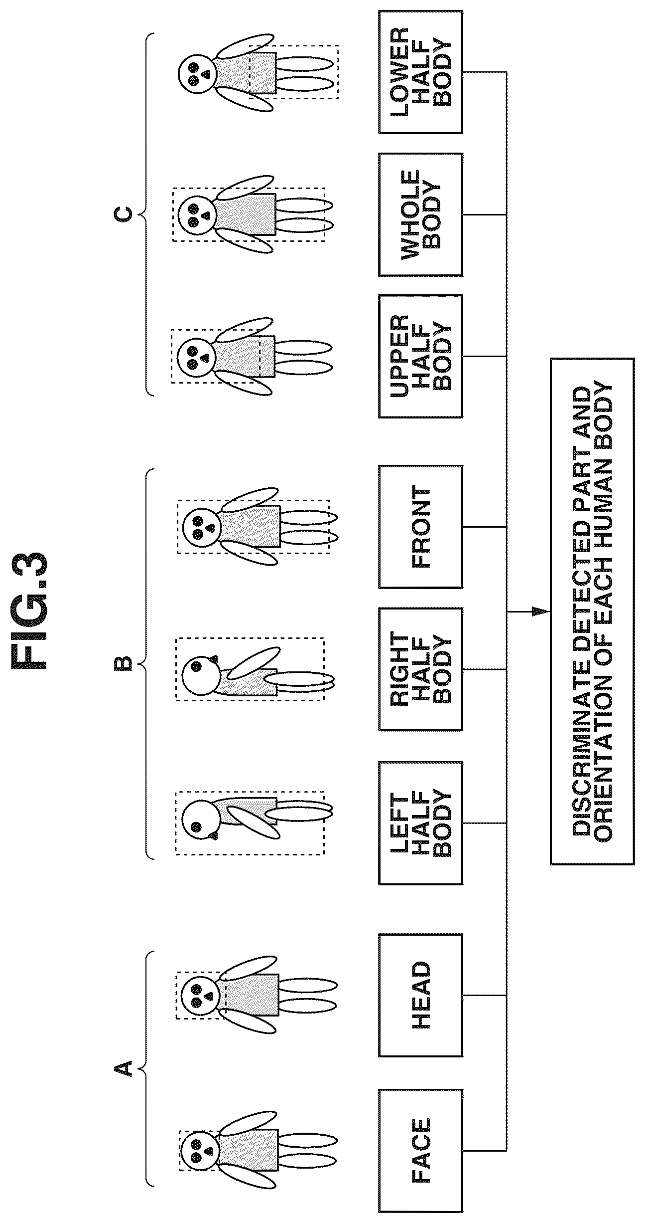 Patent US12437500 Figure 3 – Information processing apparatus for capturing a moving image using a calculated exposure amount dependent upon parts and orientations of detected human bodies in an image