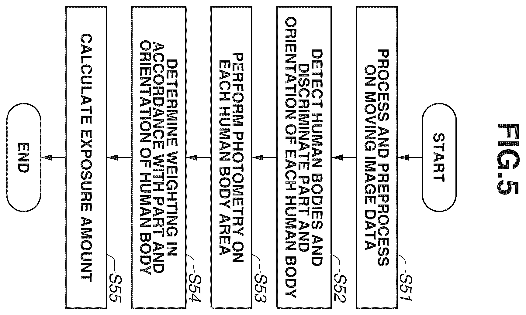 Patent US12437500 Figure 5 – Information processing apparatus for capturing a moving image using a calculated exposure amount dependent upon parts and orientations of detected human bodies in an image