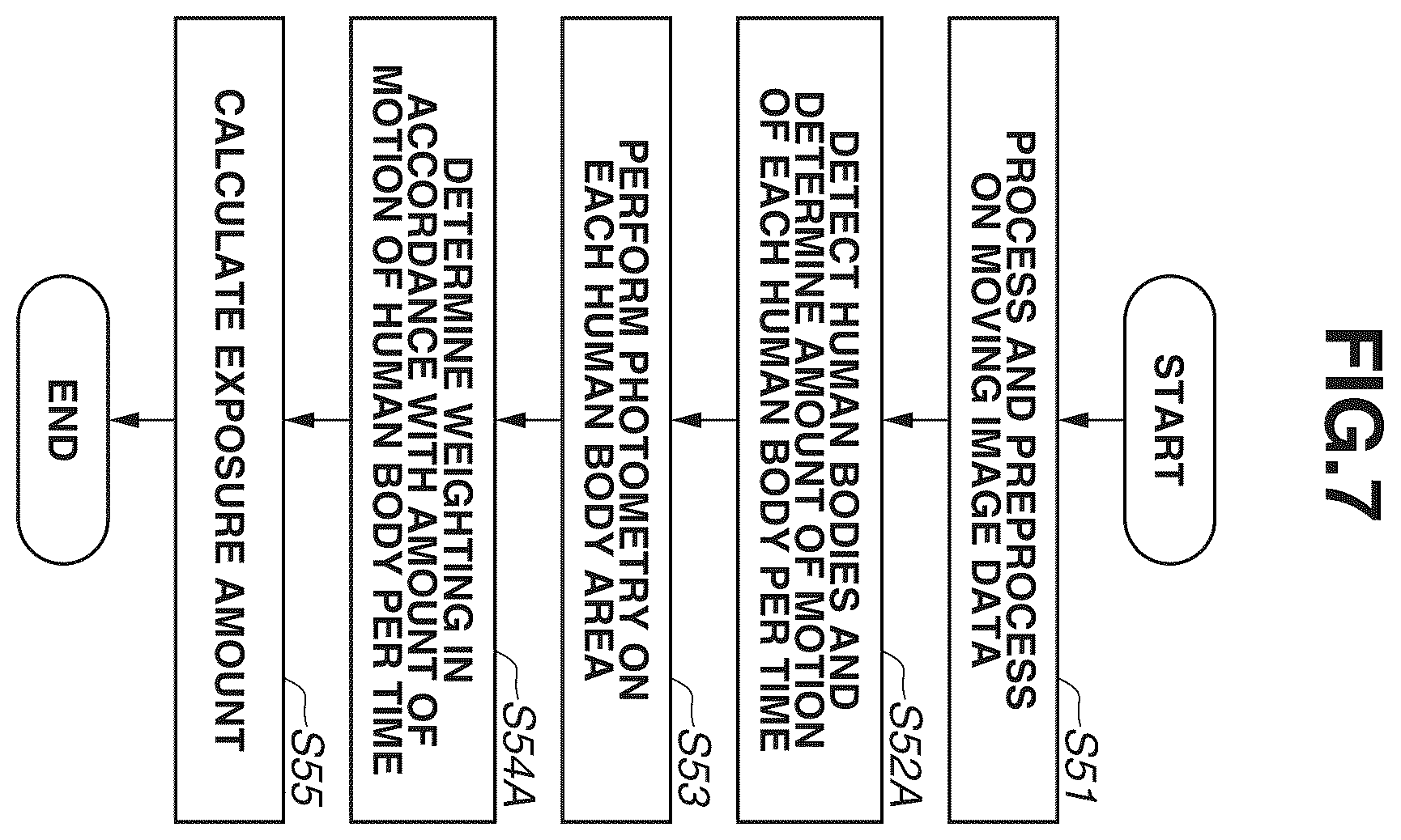 Patent US12437500 Figure 7 – Information processing apparatus for capturing a moving image using a calculated exposure amount dependent upon parts and orientations of detected human bodies in an image