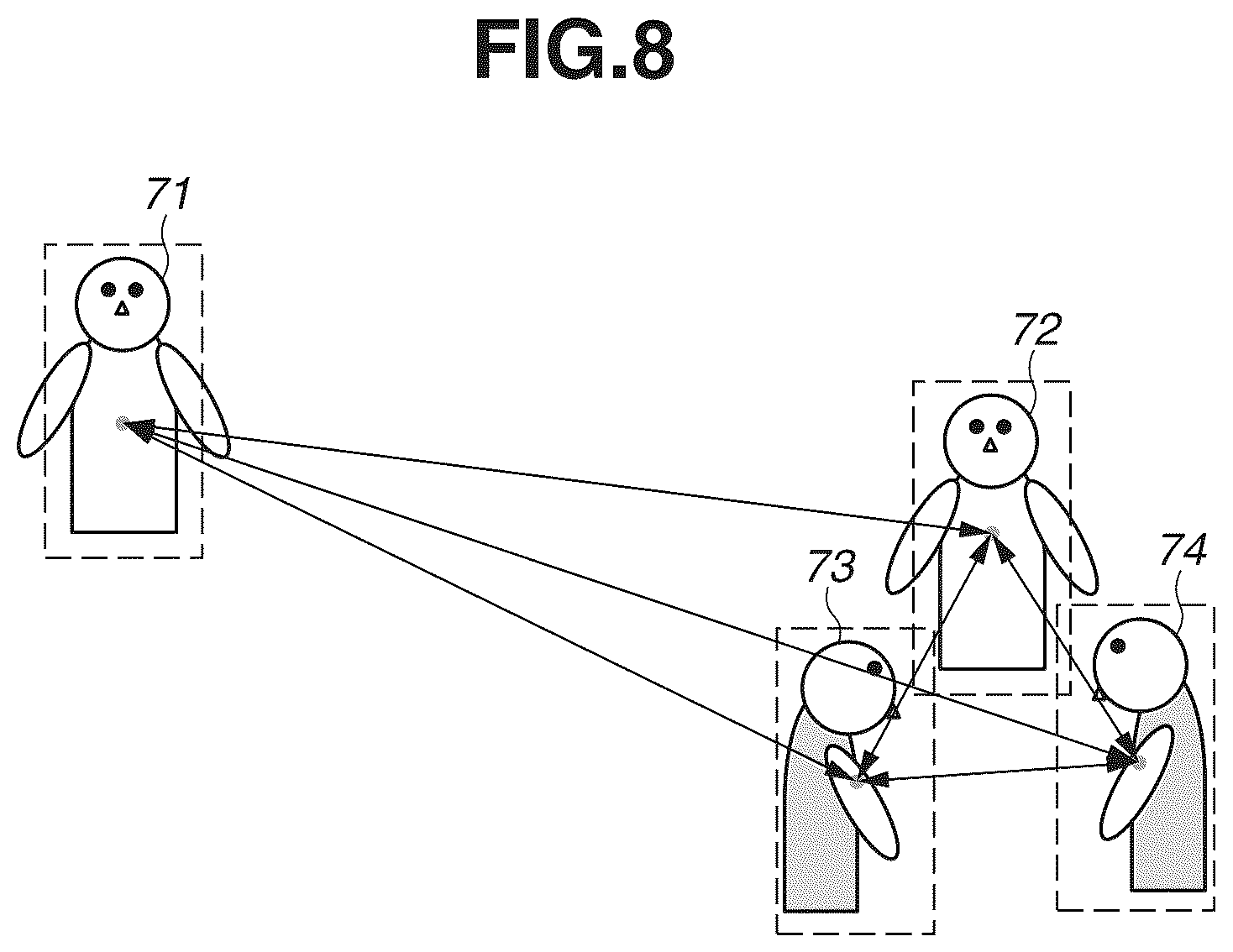 Patent US12437500 Figure 8 – Information processing apparatus for capturing a moving image using a calculated exposure amount dependent upon parts and orientations of detected human bodies in an image
