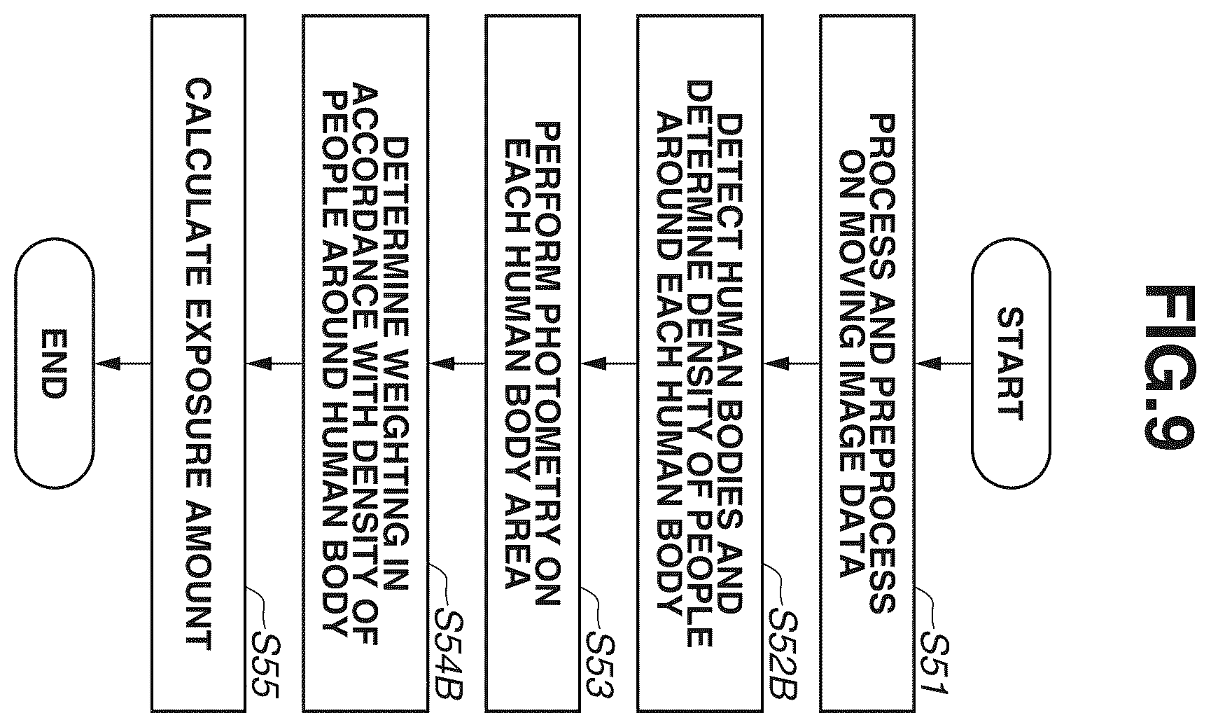 Patent US12437500 Figure 9 – Information processing apparatus for capturing a moving image using a calculated exposure amount dependent upon parts and orientations of detected human bodies in an image