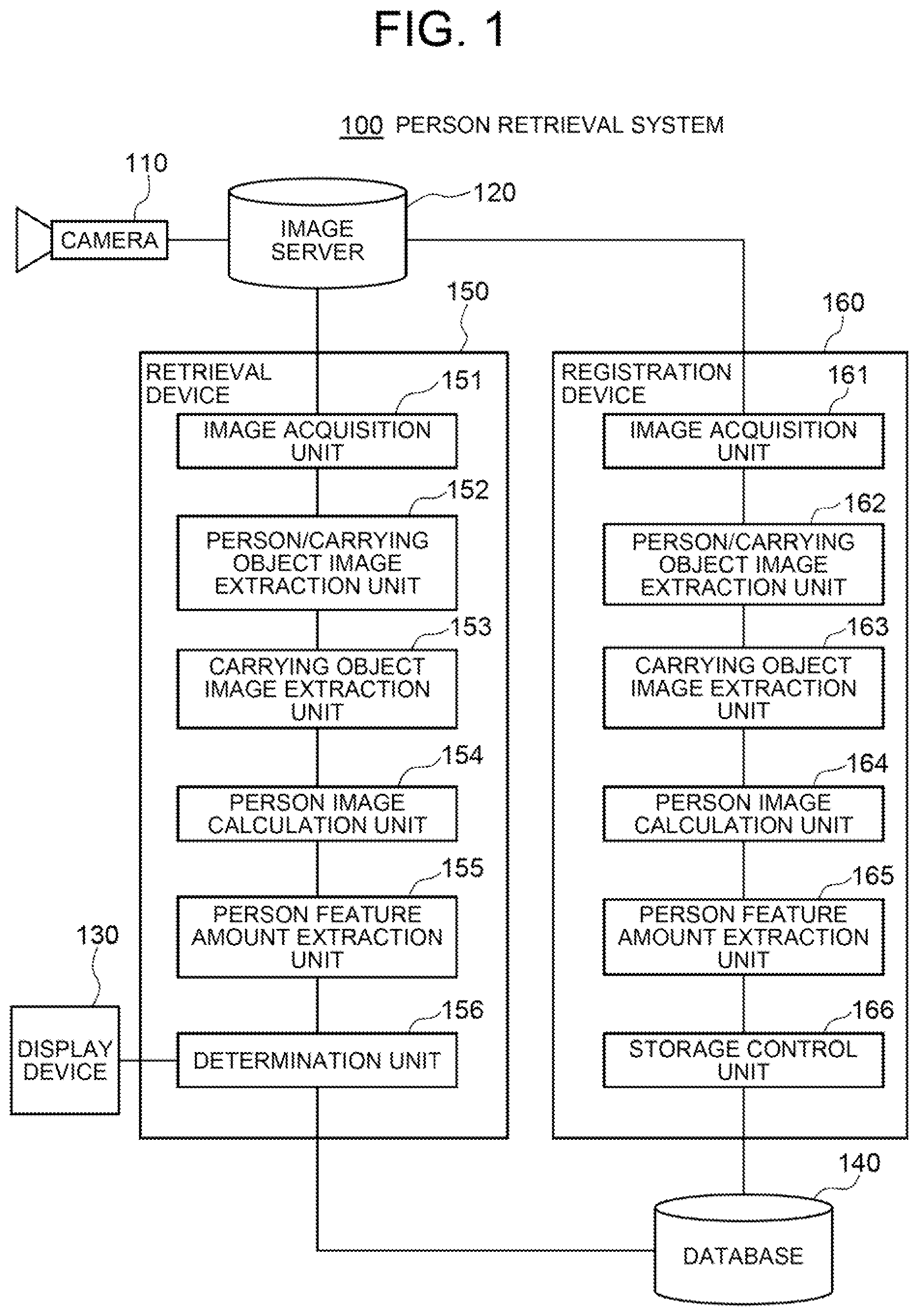 Patent US12437503 Figure 1 – Person retrieval system