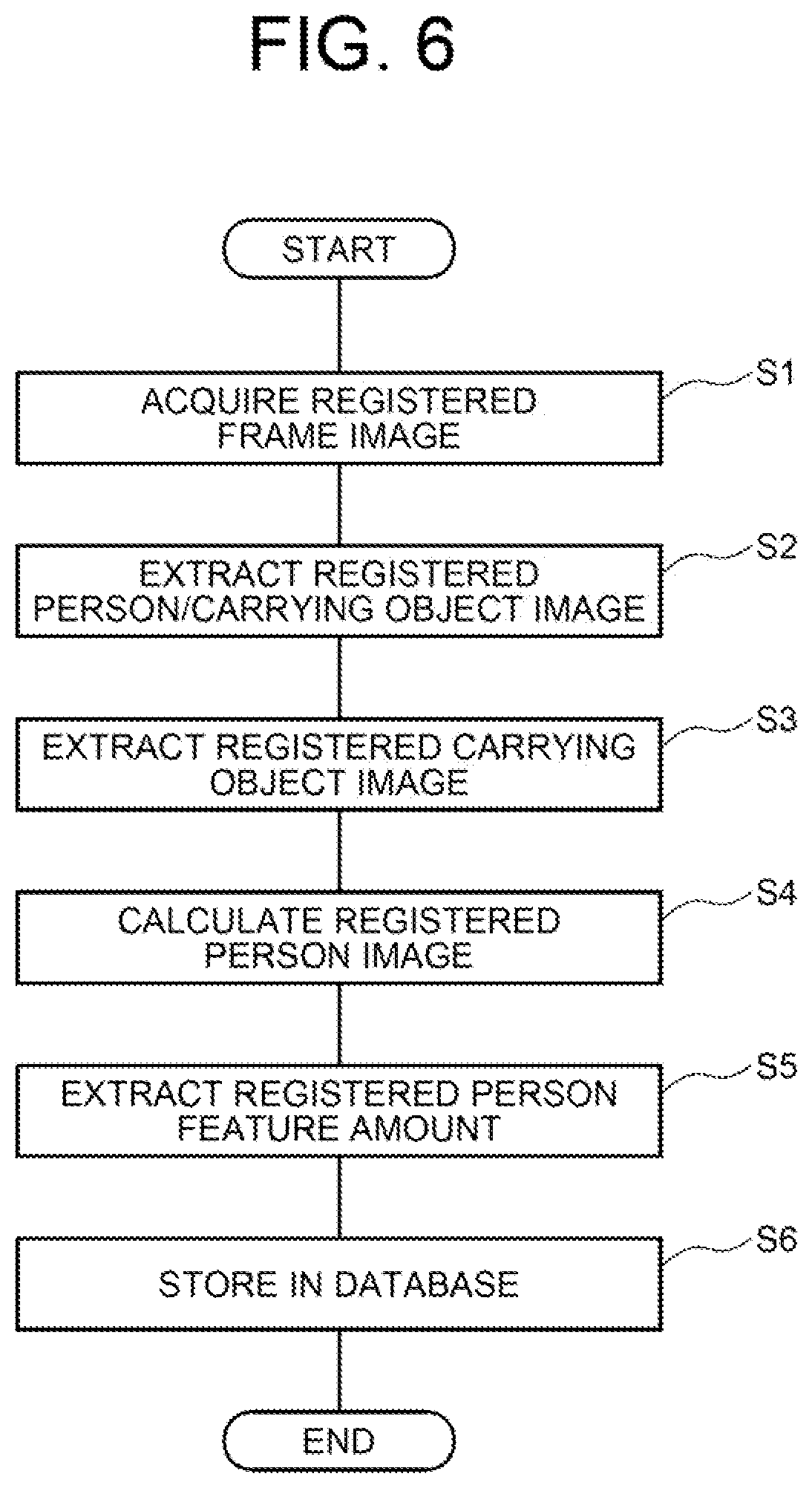 Patent US12437503 Figure 6 – Person retrieval system