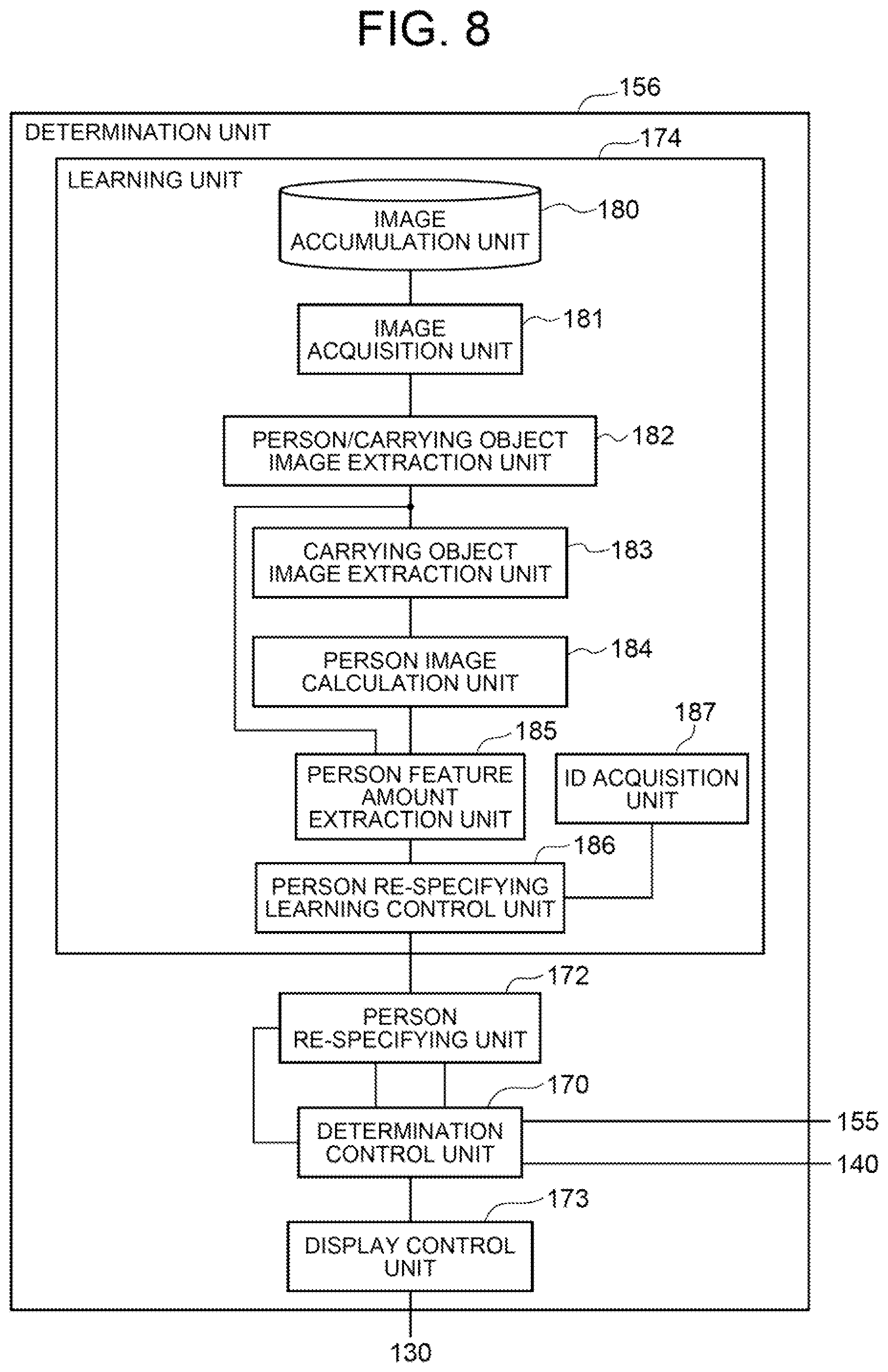 Patent US12437503 Figure 8 – Person retrieval system