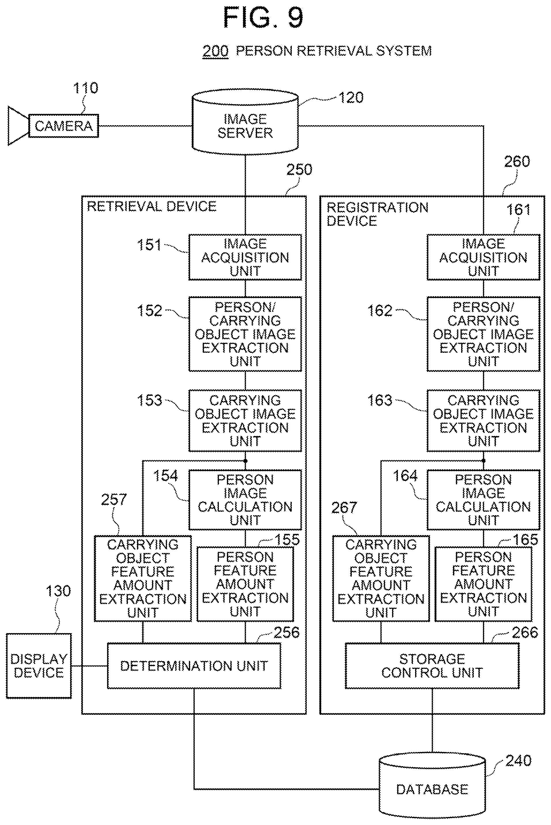 Patent US12437503 Figure 9 – Person retrieval system