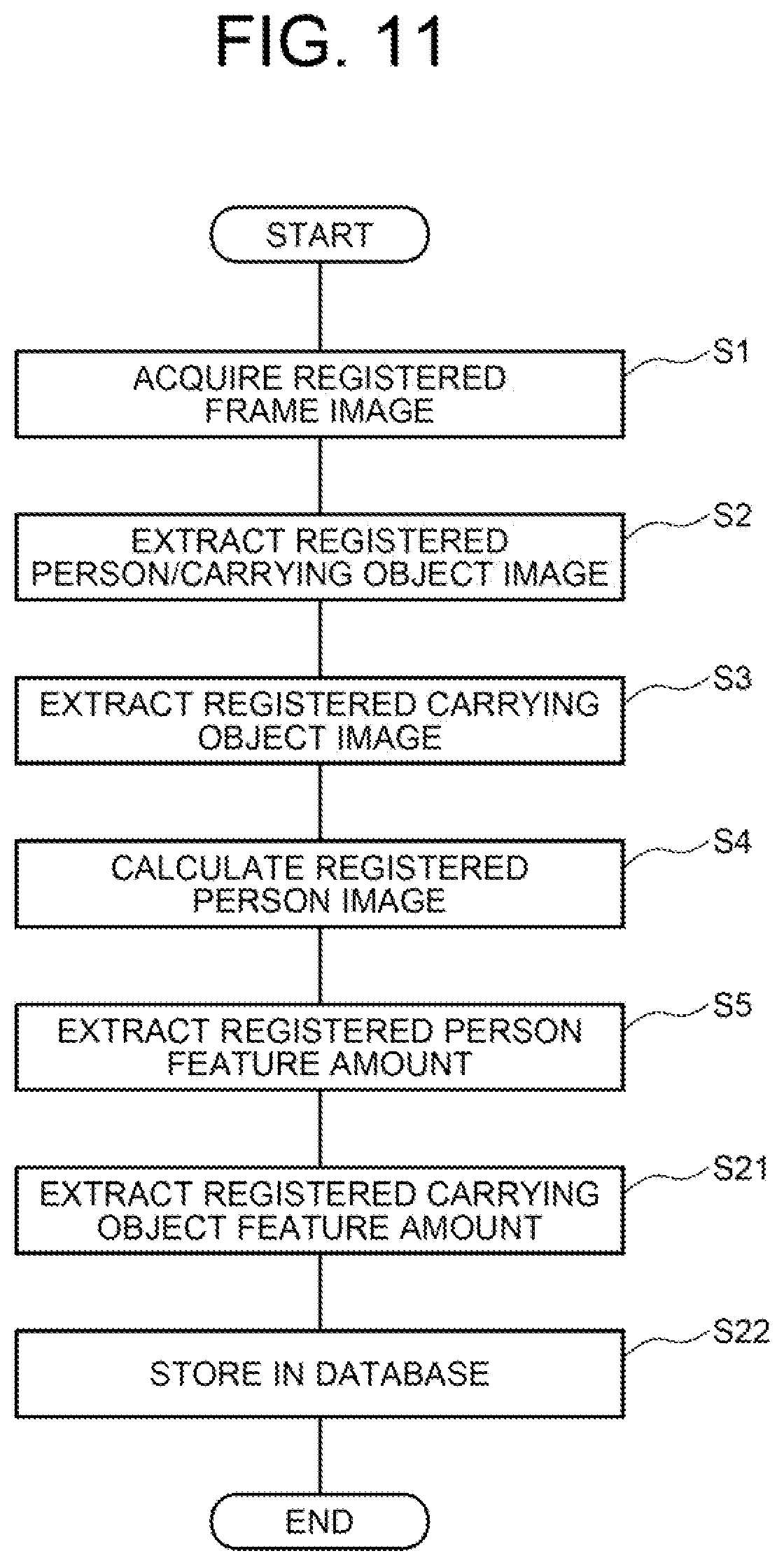 Patent US12437503 Figure 11 – Person retrieval system