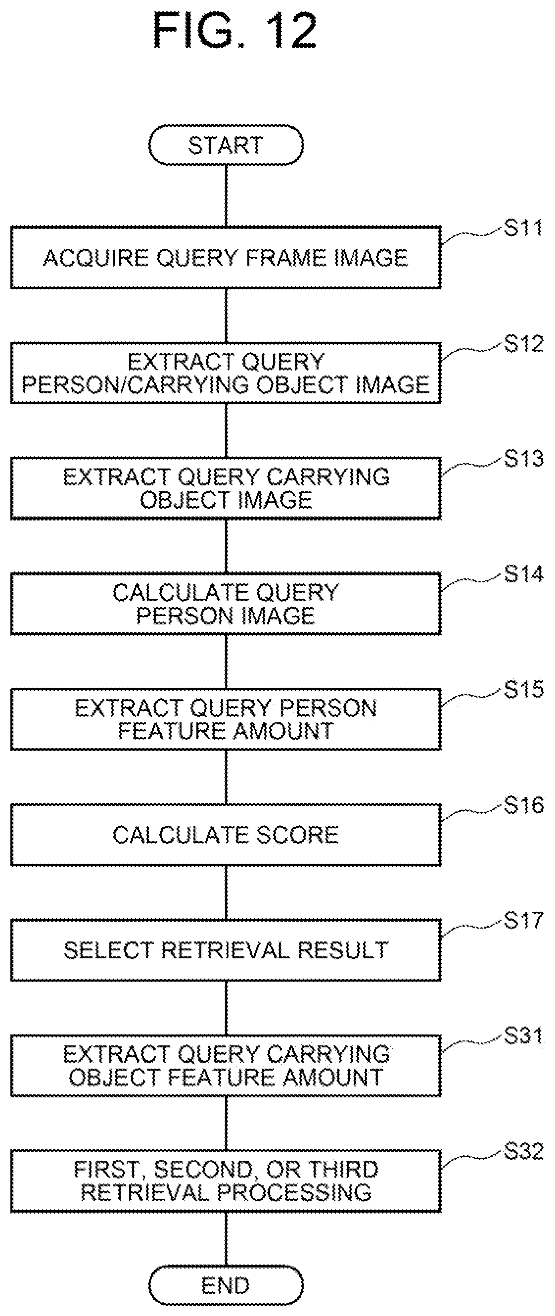 Patent US12437503 Figure 12 – Person retrieval system