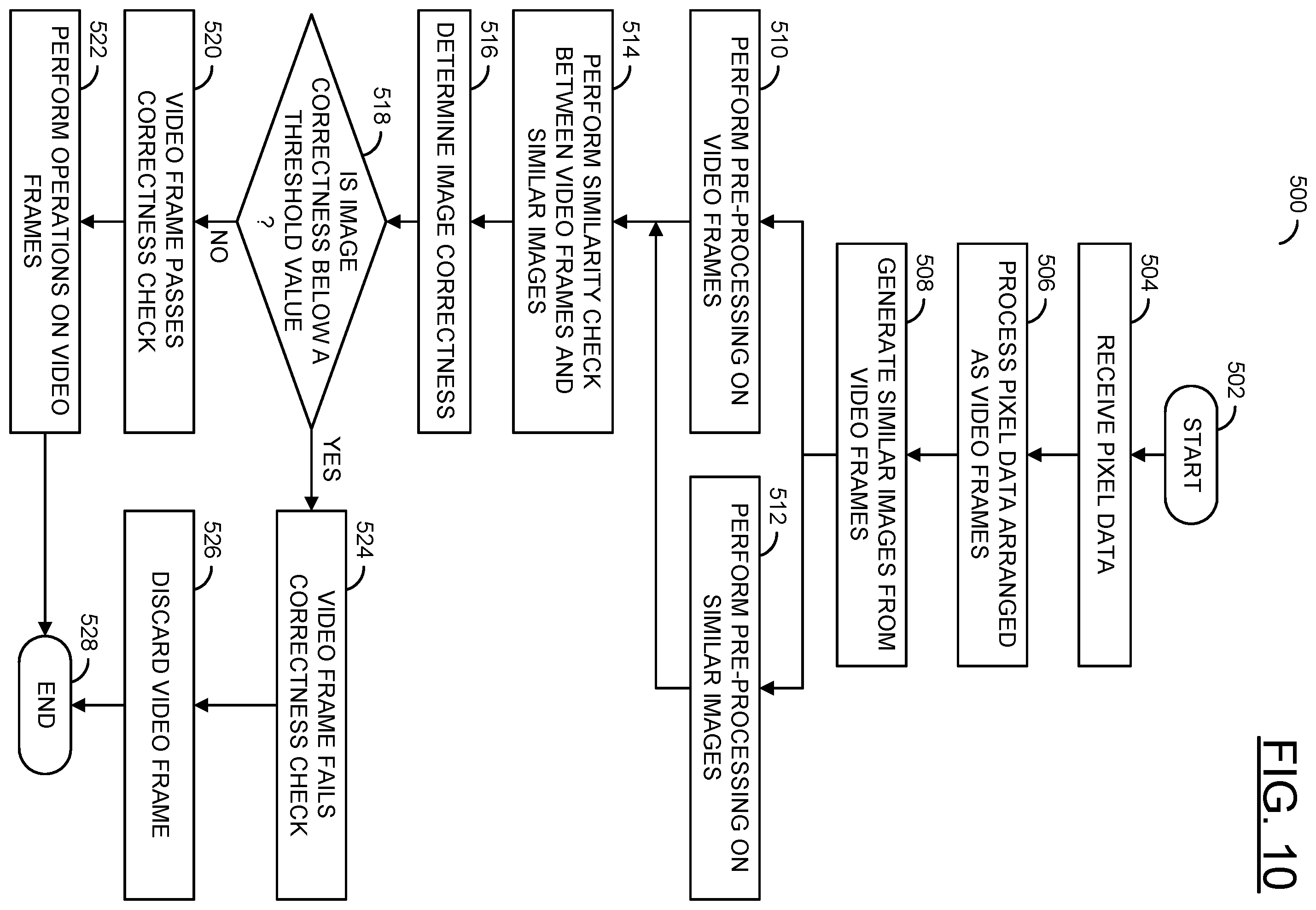 Patent US12437504 Figure 9 – Video correctness checking