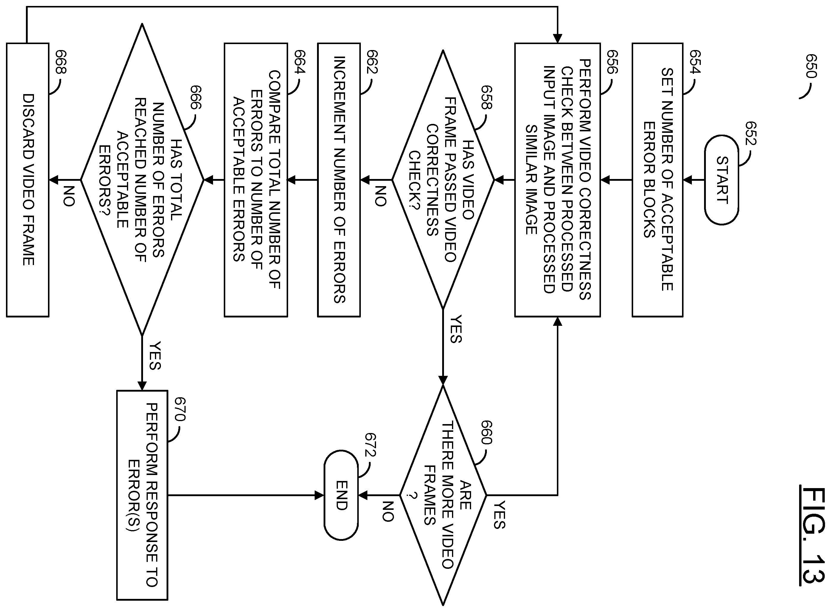 Patent US12437504 Figure 12 – Video correctness checking