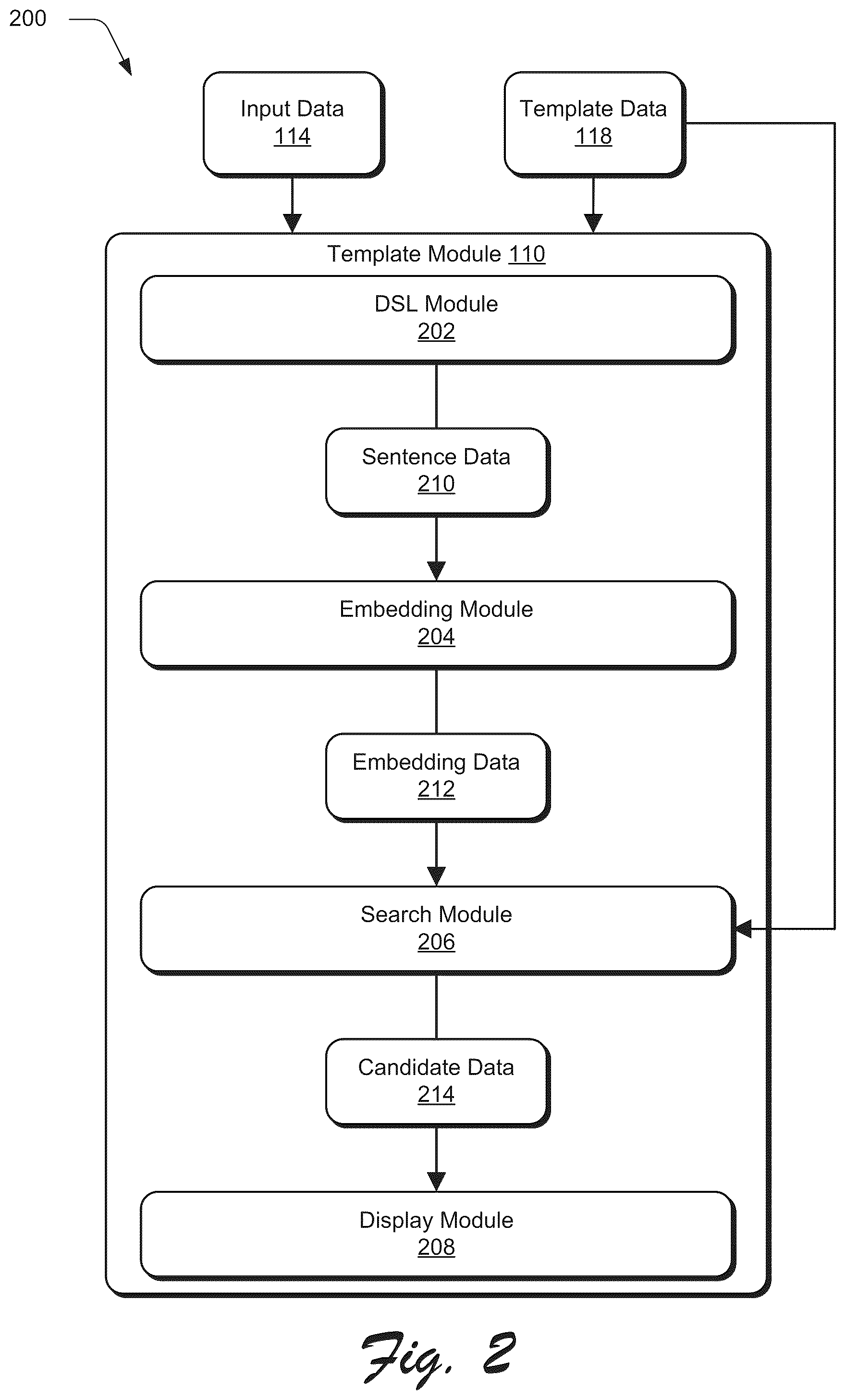 Patent US12437505 Figure 2 – Generating templates using structure-based matching