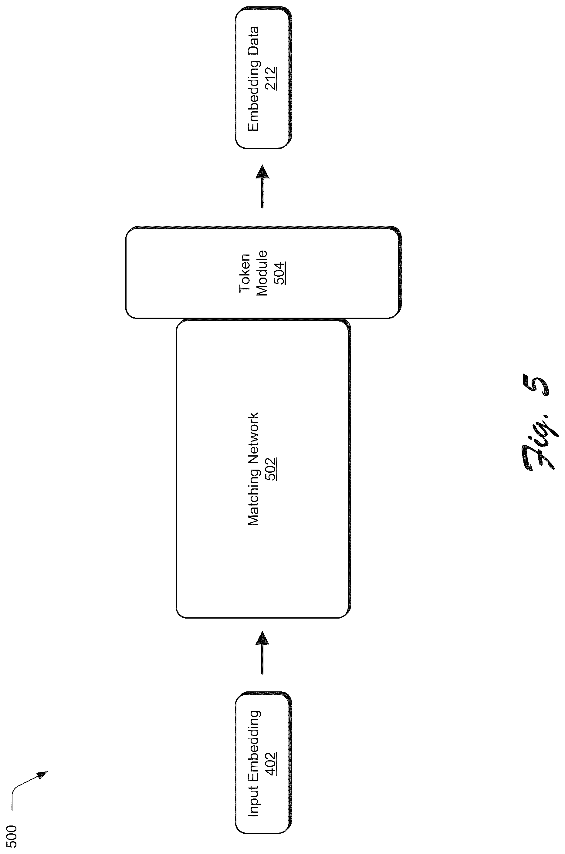 Patent US12437505 Figure 5 – Generating templates using structure-based matching