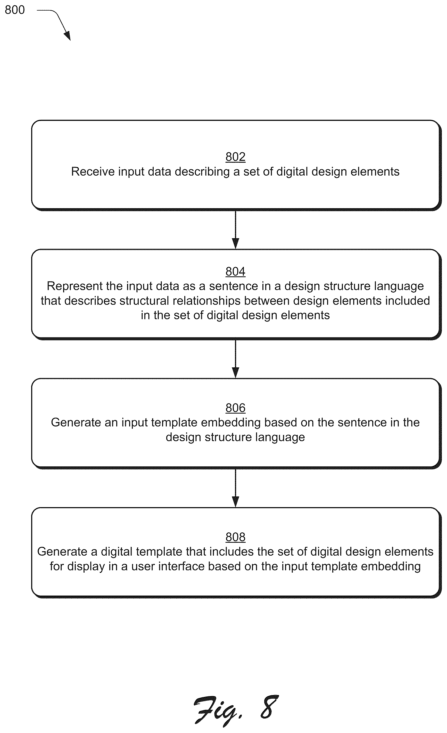 Patent US12437505 Figure 8 – Generating templates using structure-based matching