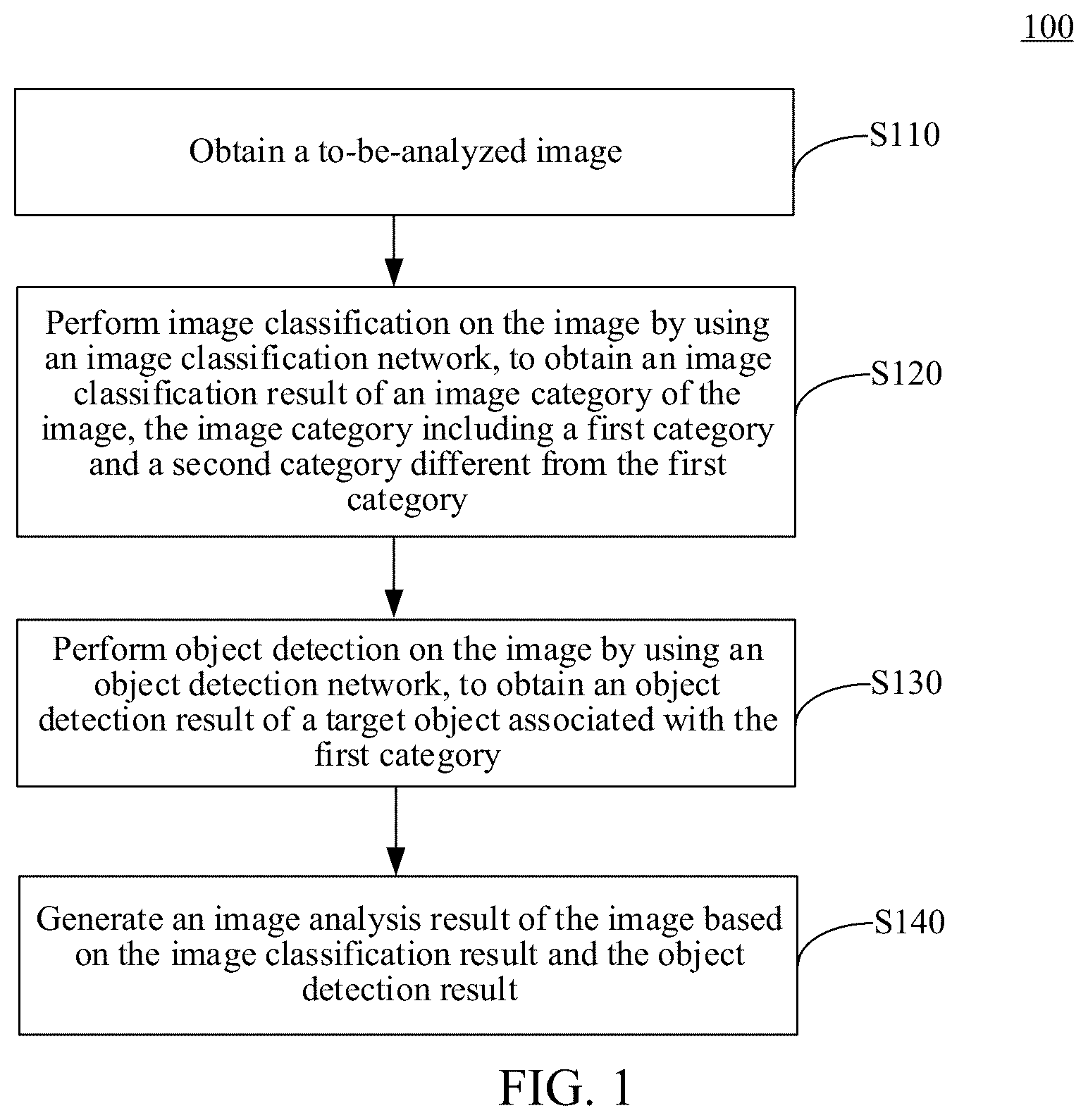Patent US12437507 — Image analysis method, image analysis apparatus, and image analysis system — Figure 1