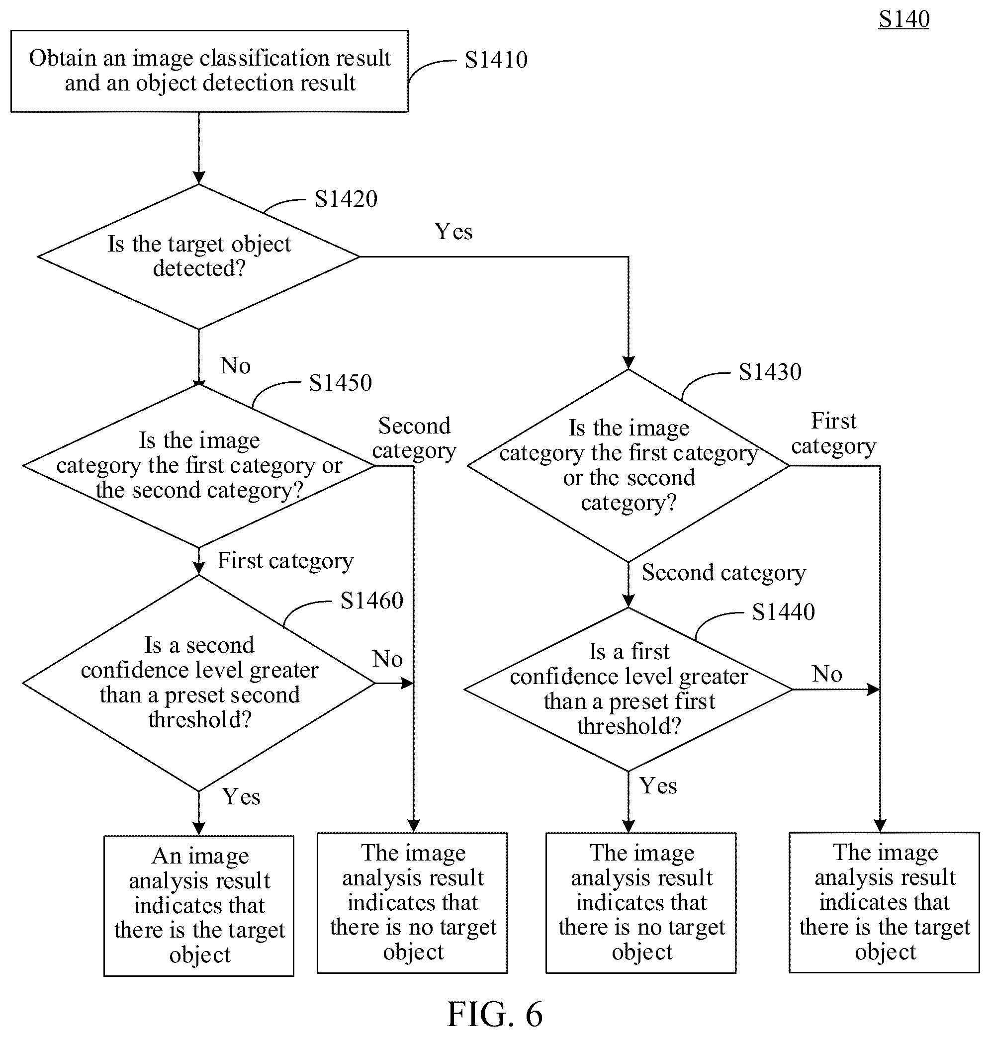 Patent US12437507 Figure 6 – Image analysis method, image analysis apparatus, and image analysis system